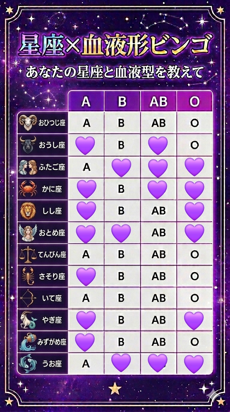 🆘AB型さーん〜💜
