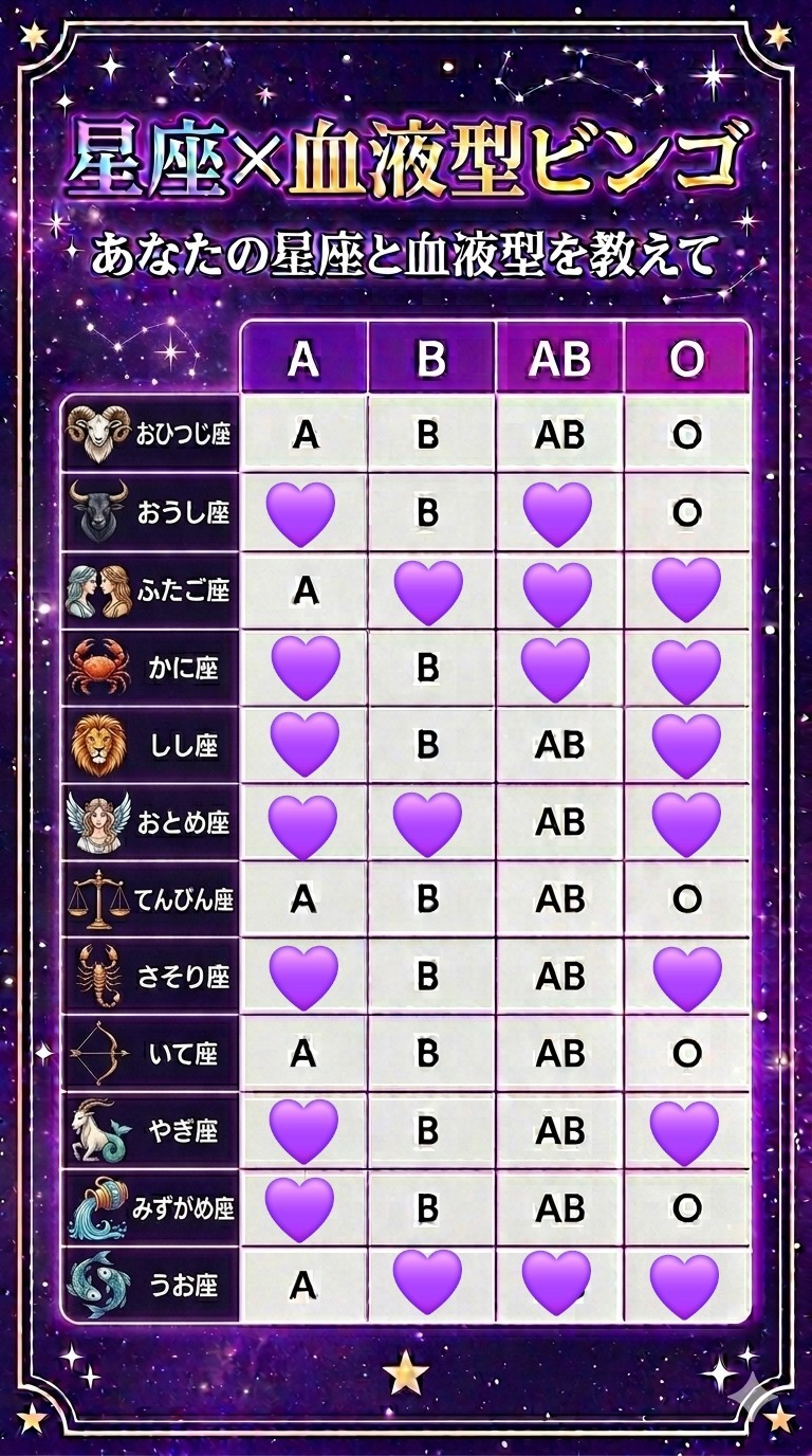 🆘AB型さーん〜💜