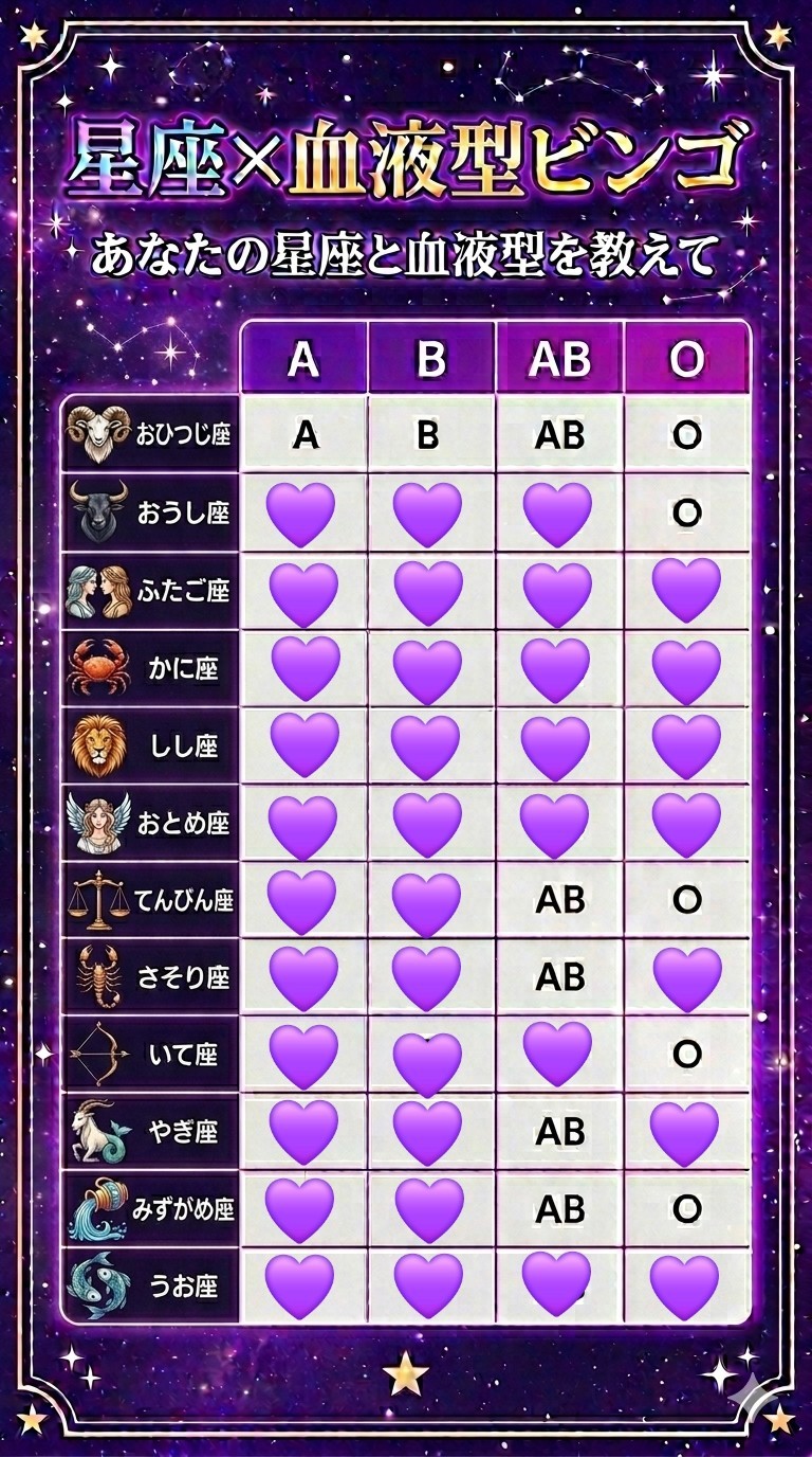 🆎🅾️さん牡羊座さんへるぷ🆘💜