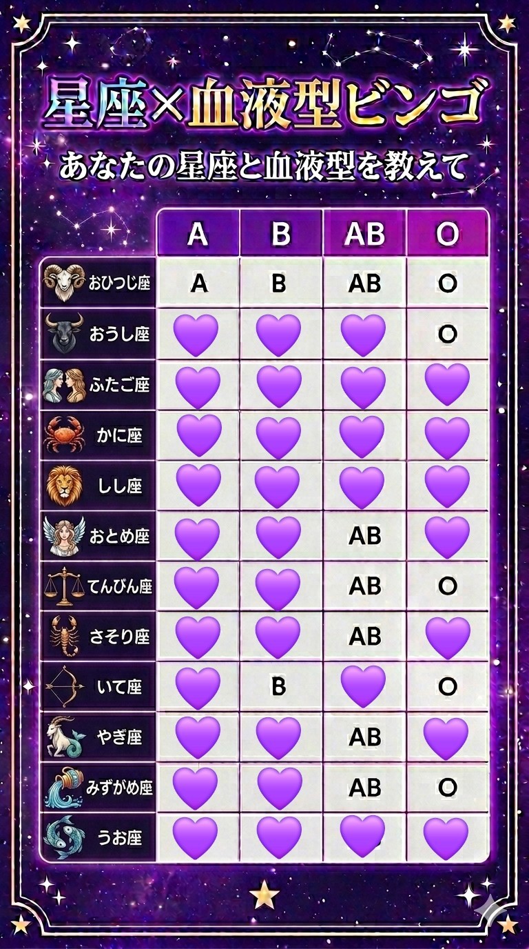 🆎🅾️さん牡羊座さんへるぷ🆘💜