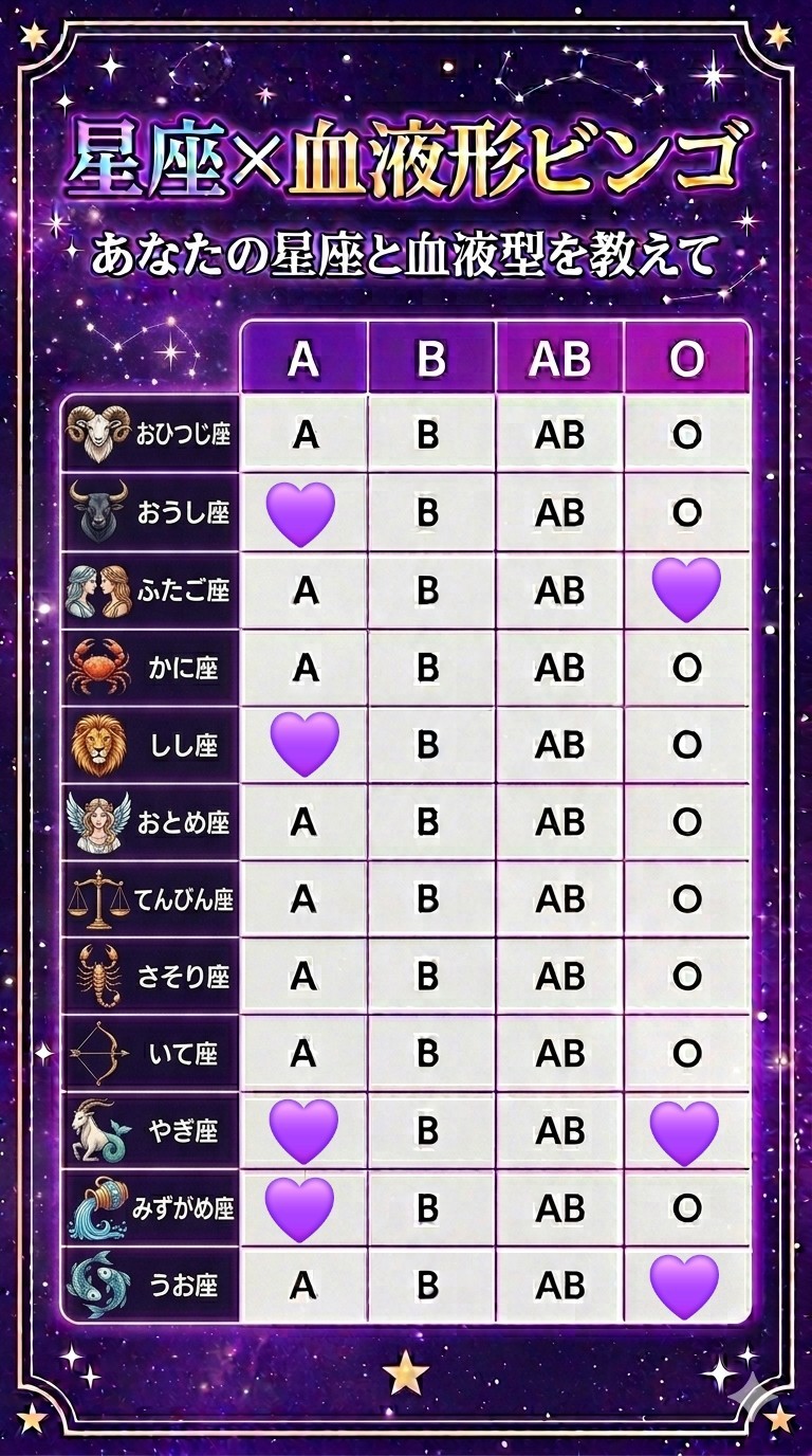 星座血液型ビンゴ〜💜