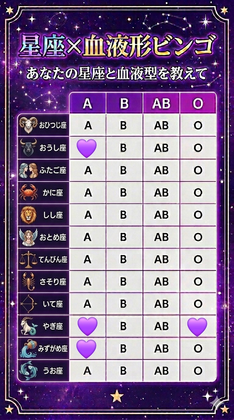 星座血液型ビンゴ〜💜