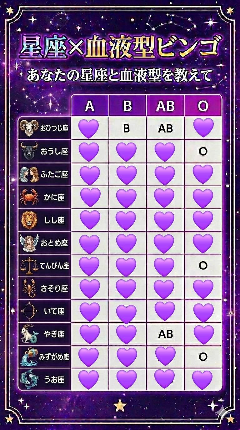AB,О型、牡羊座さんへるぷ！