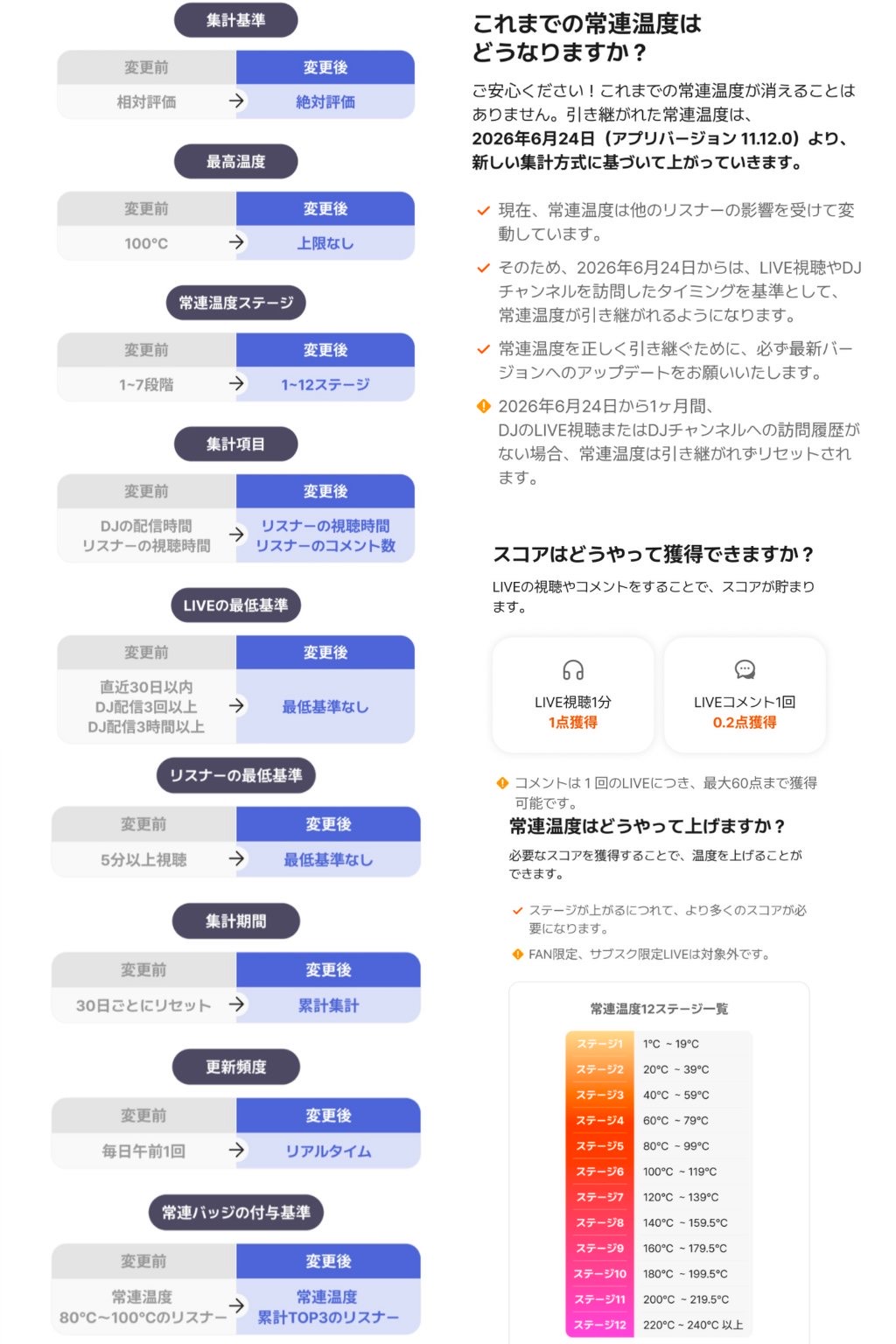 おはおは