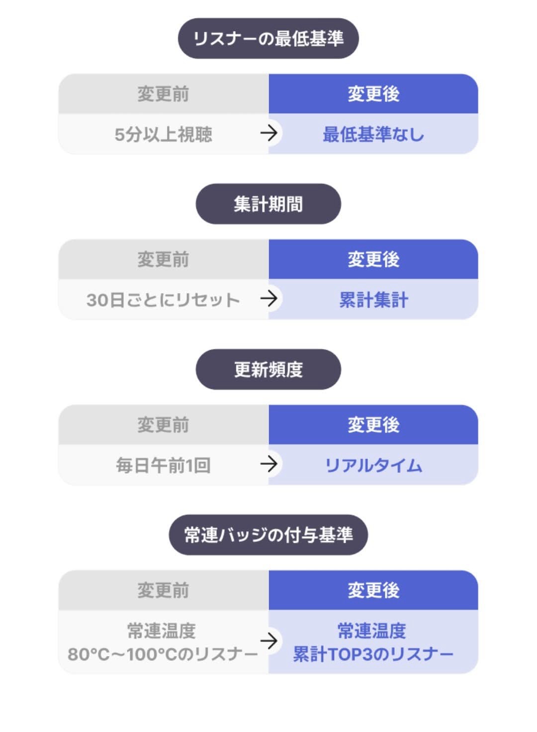 お 寝 坊 さ ん 𓈒𓏸