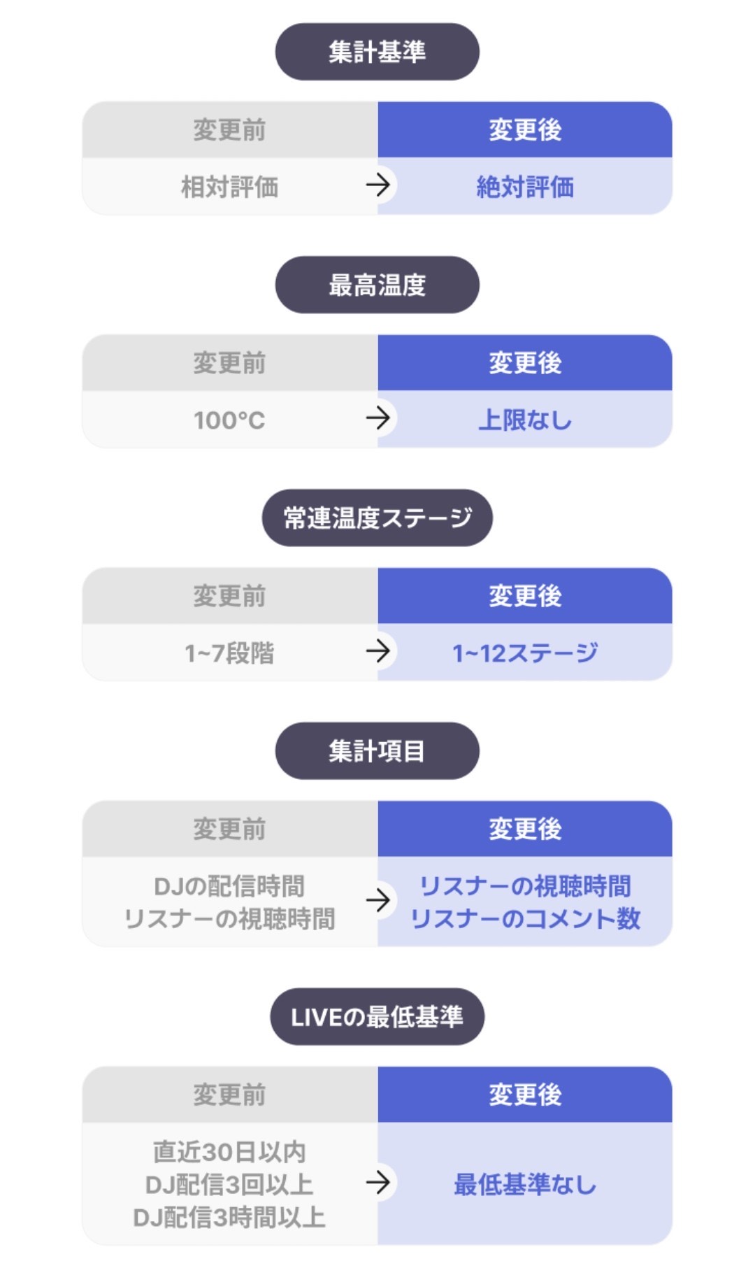 5/27◼️トーリス求む！