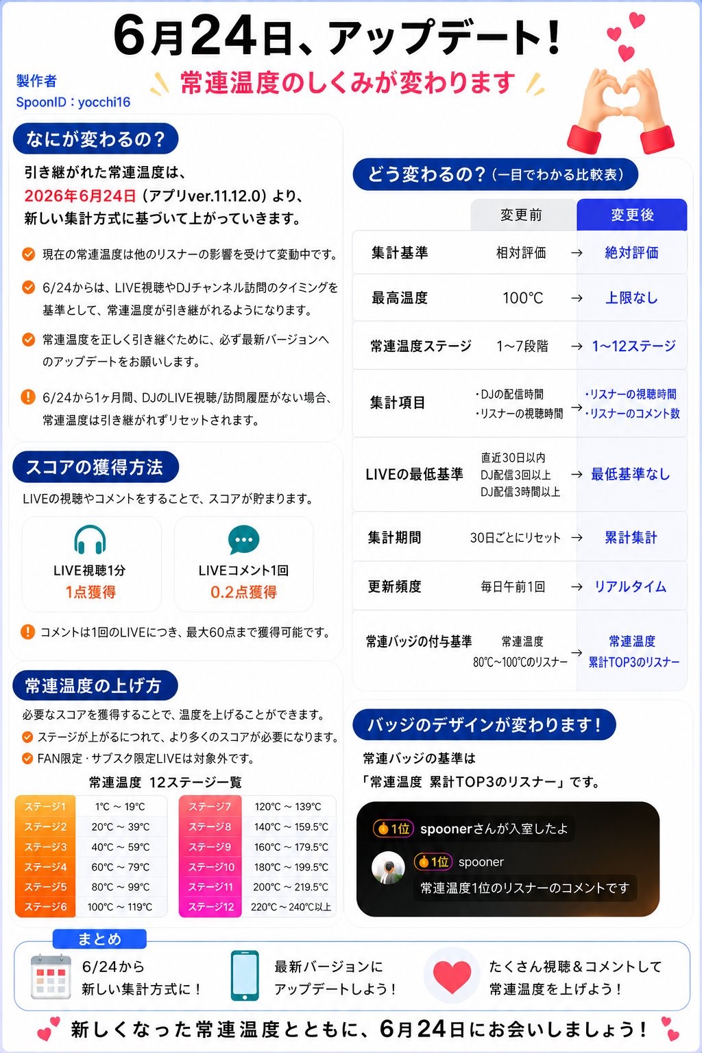 ここで寝てく？