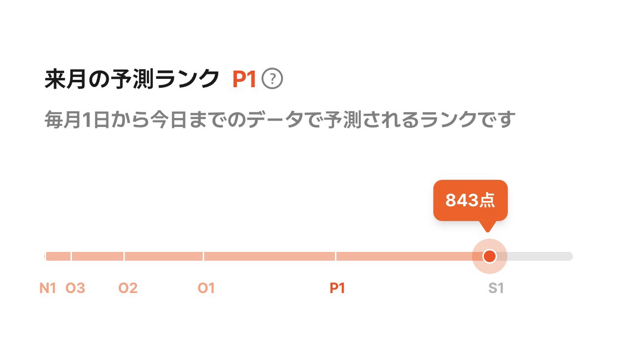 初潜、寝潜◎ゆっくりしてって