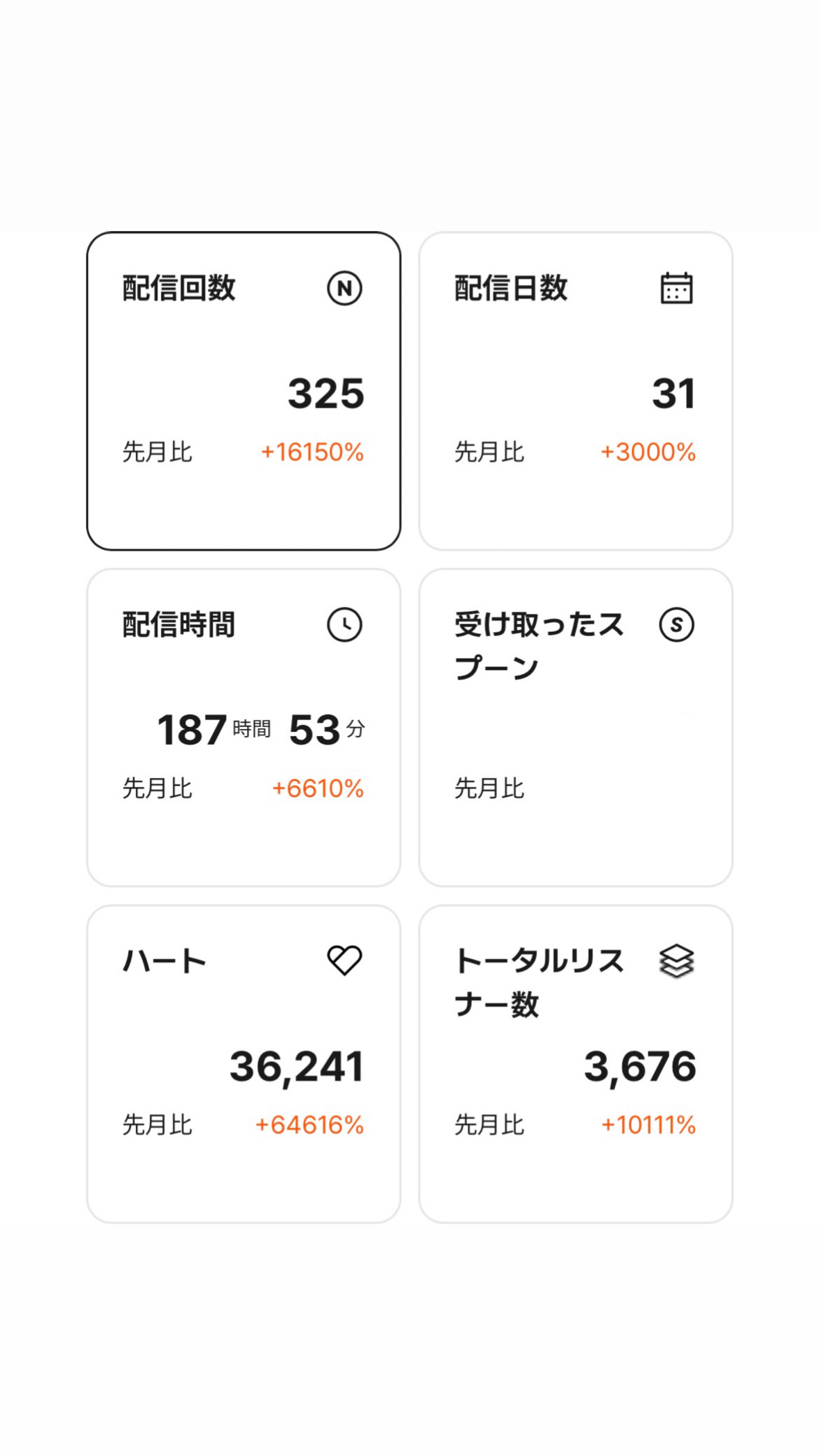 初バッチ&1ヶ月記念配信