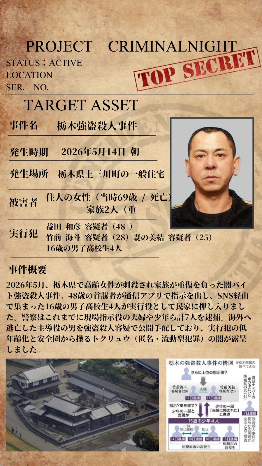 初潜◎君がいれば最強