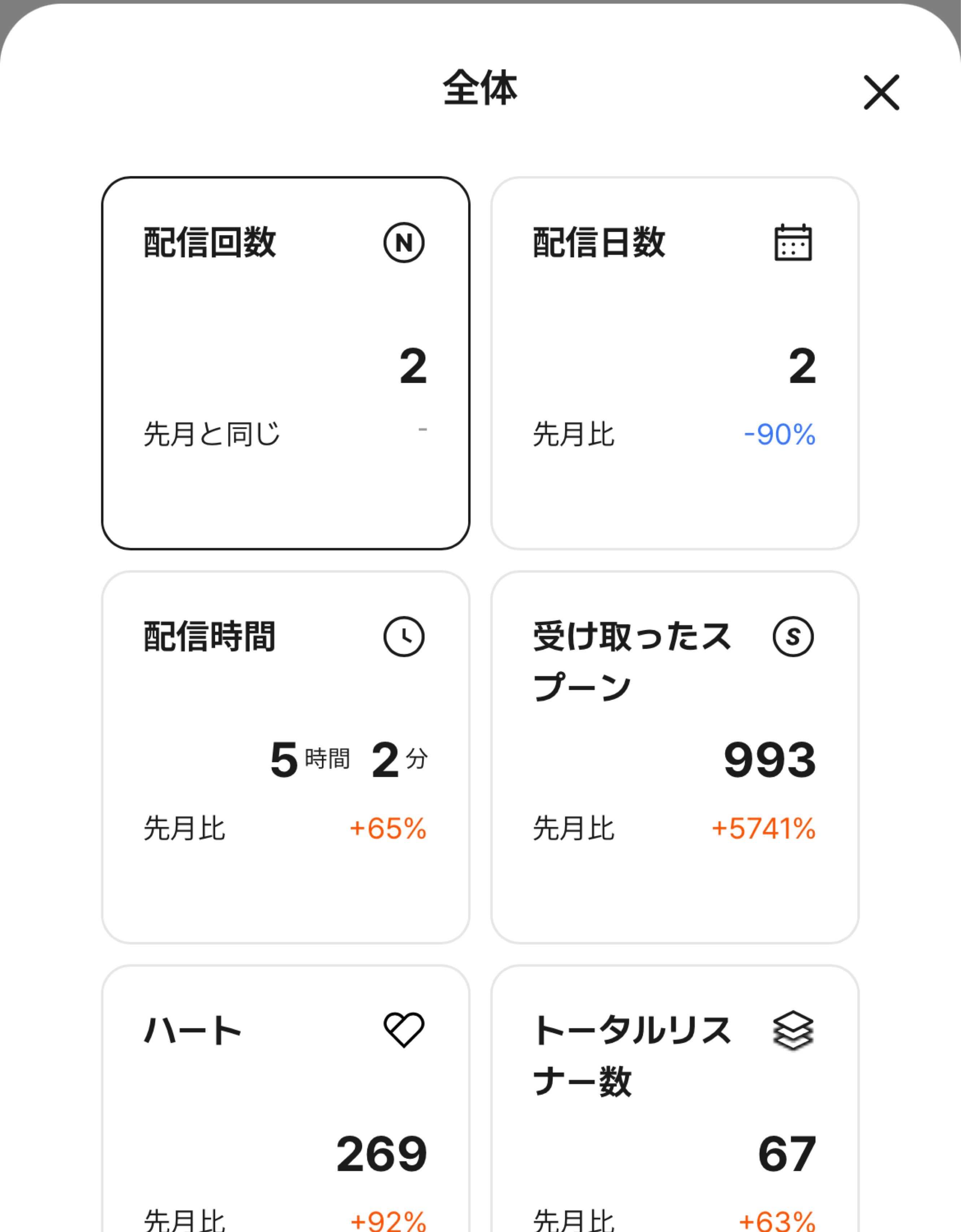 初〇 夜勤前にお話 1.5h🐯