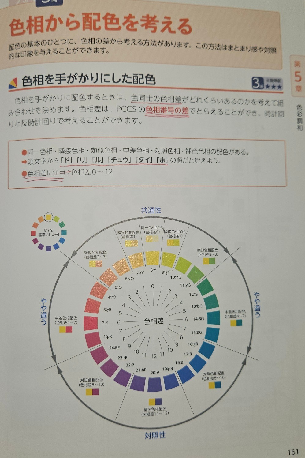 コラボが標準と聞いて