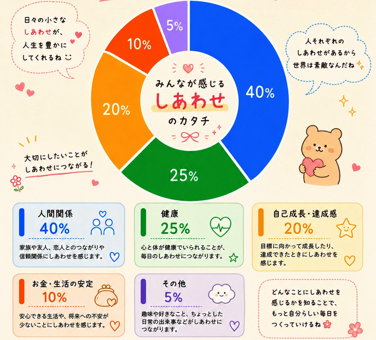 潜🫧おやすみ🌛️.°