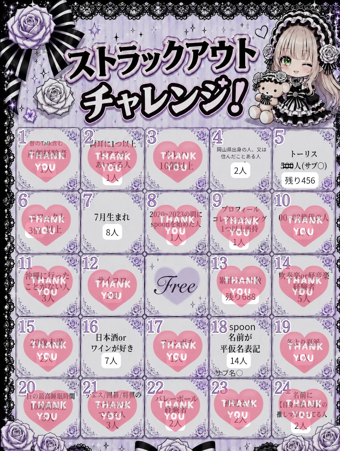 初️⭕️￤当てはまるもの教えて！