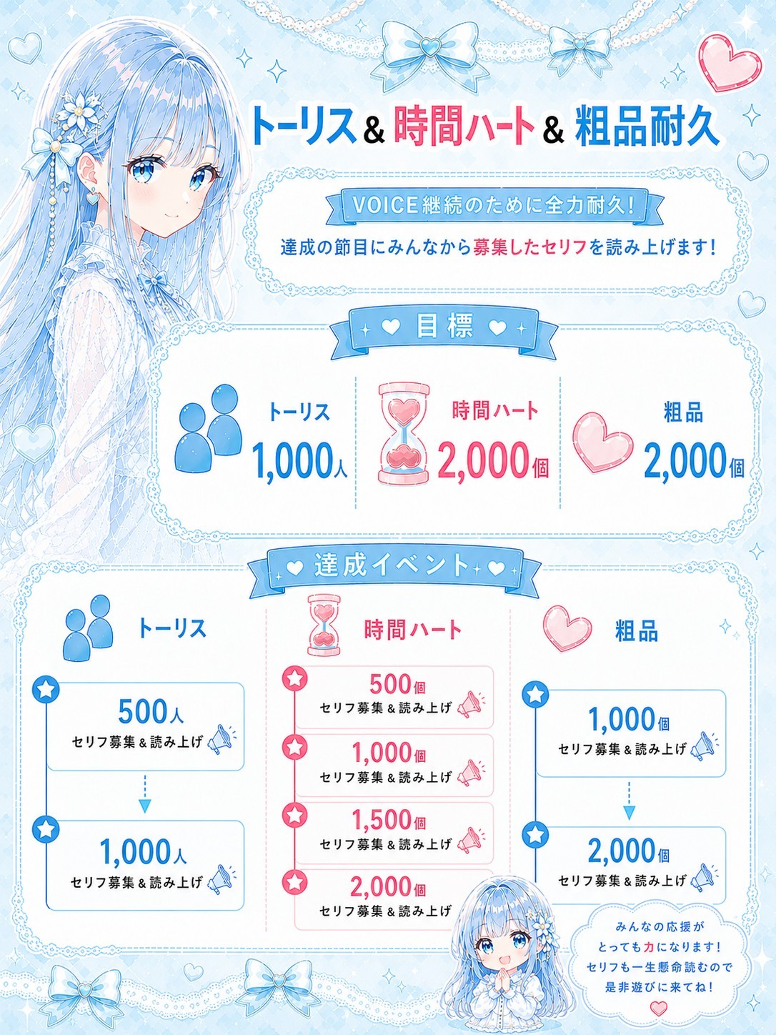 色々耐久 2枠目❣️