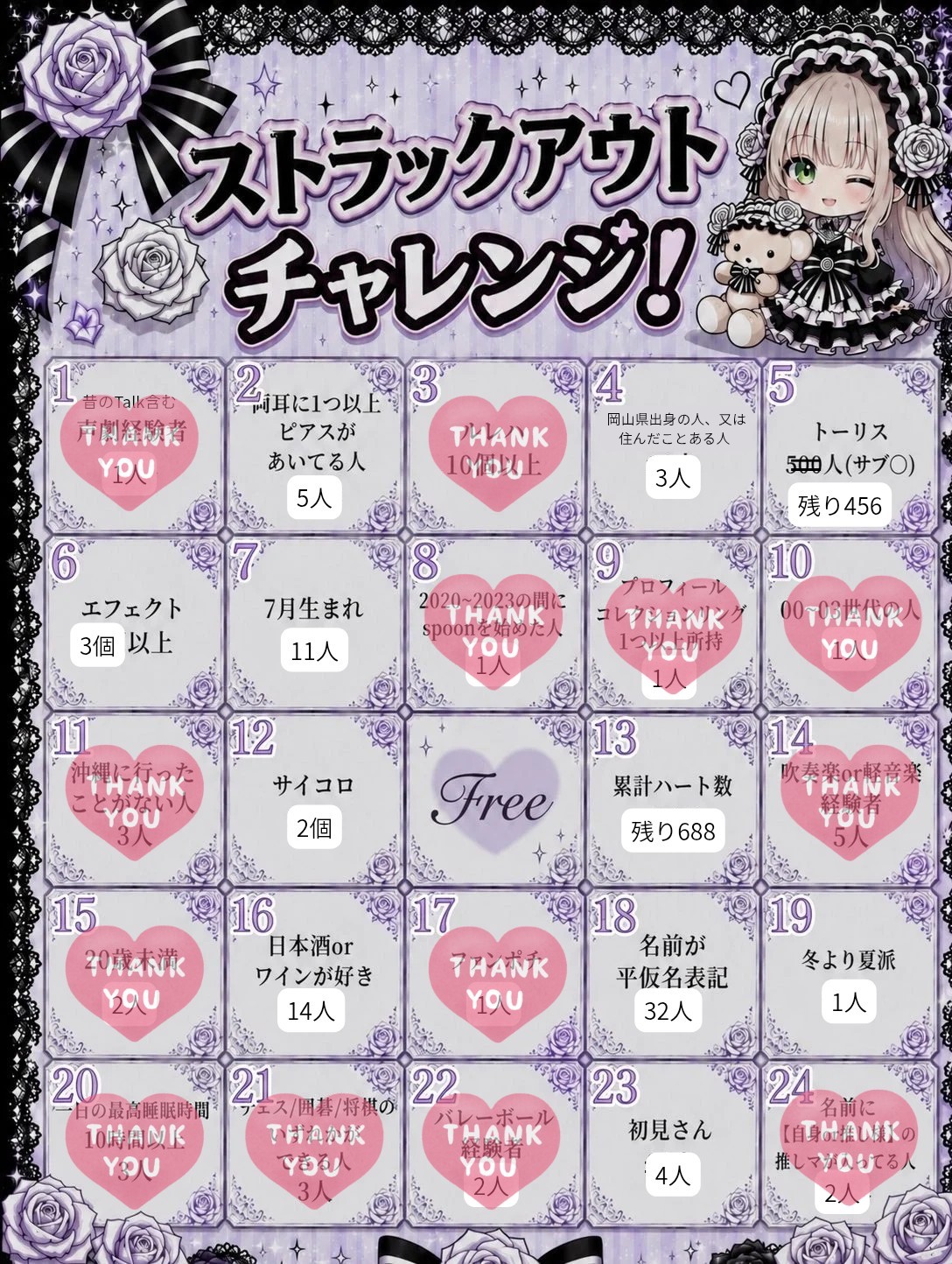 初️⭕️￤当てはまるもの教えて！