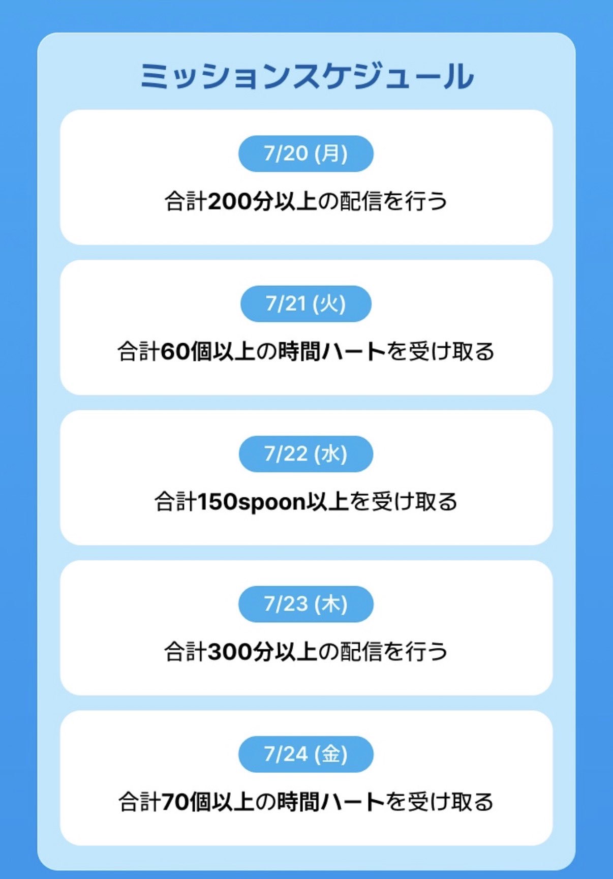 𓈒𓏸 D-2みっちょん│ 達成！！