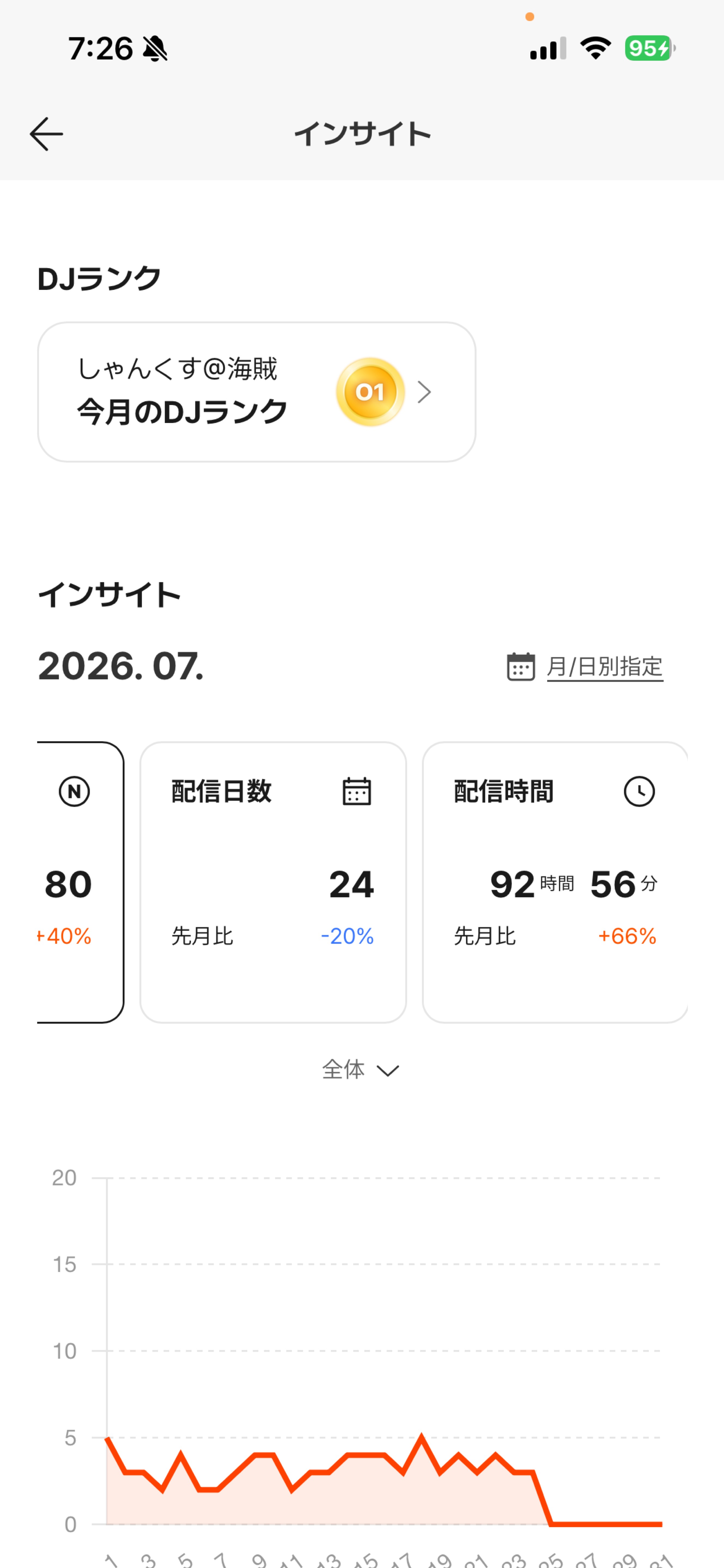 おはよー🔥❤️‍🔥