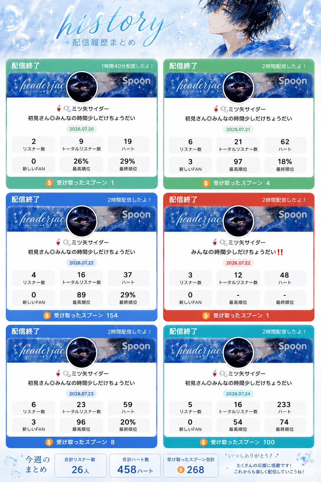 三ツ矢リスナーに感謝する枠