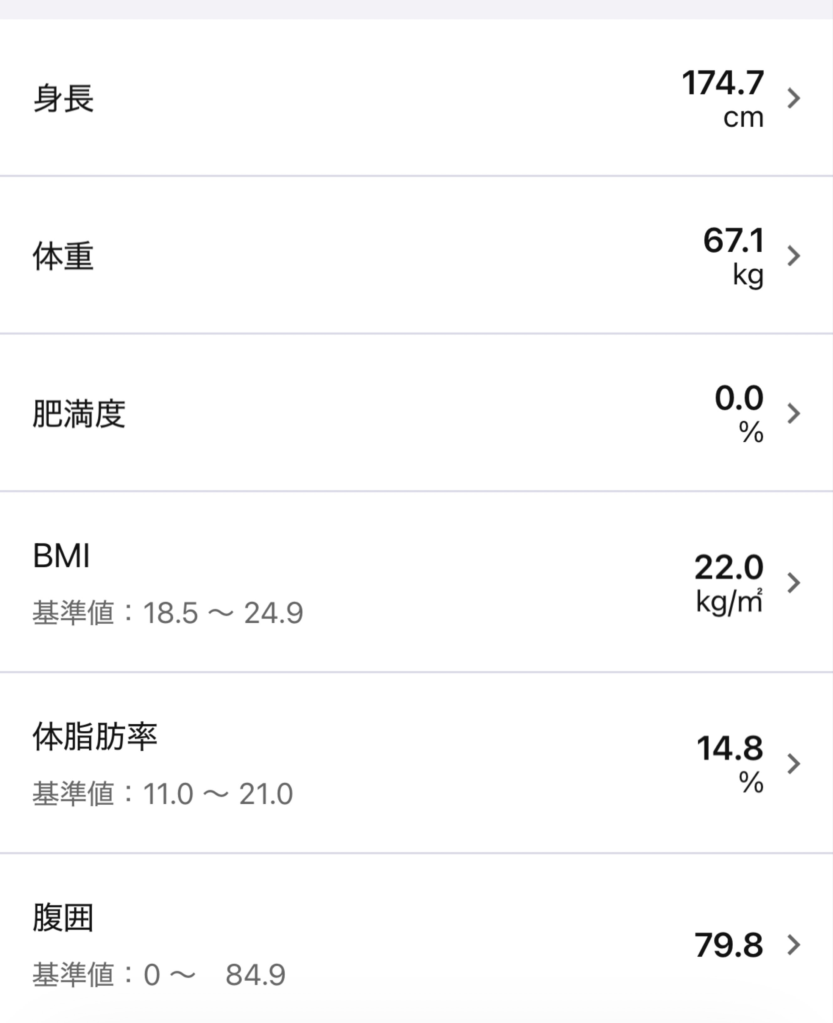 @84 初〇 トーリス100目指す✨️