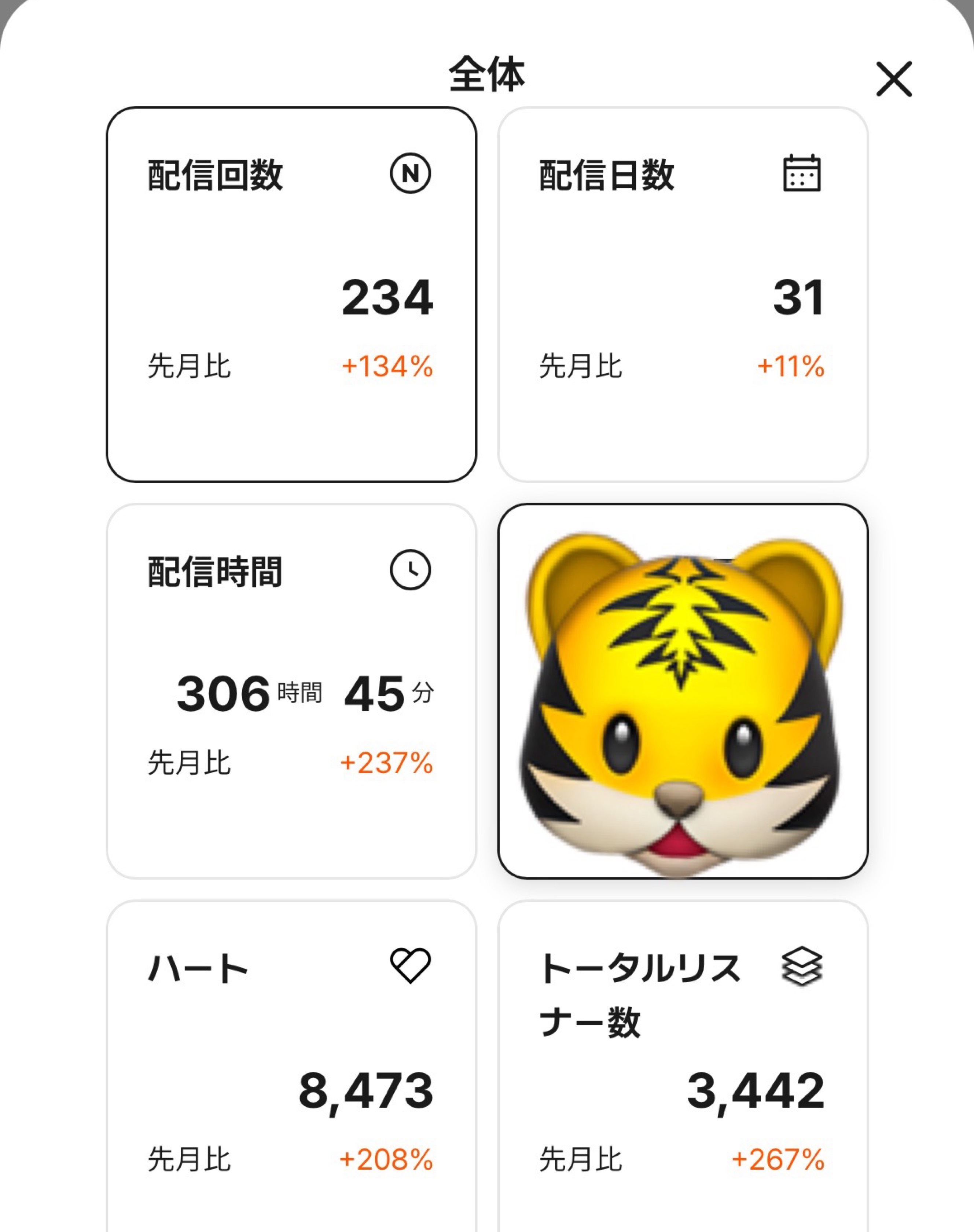 歌って‼️感謝する‼️