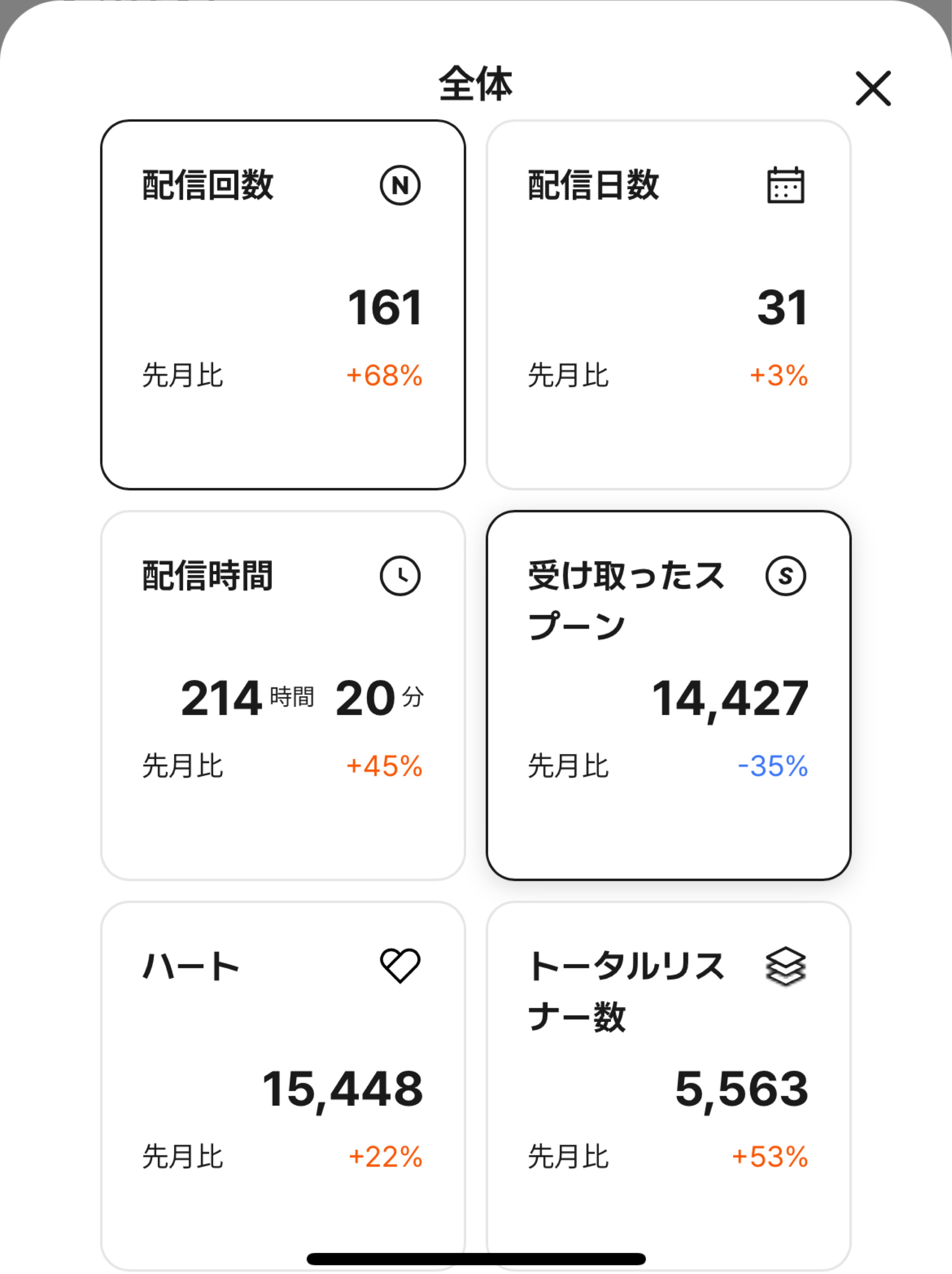トーリス稼ぎ おはようね 🐯