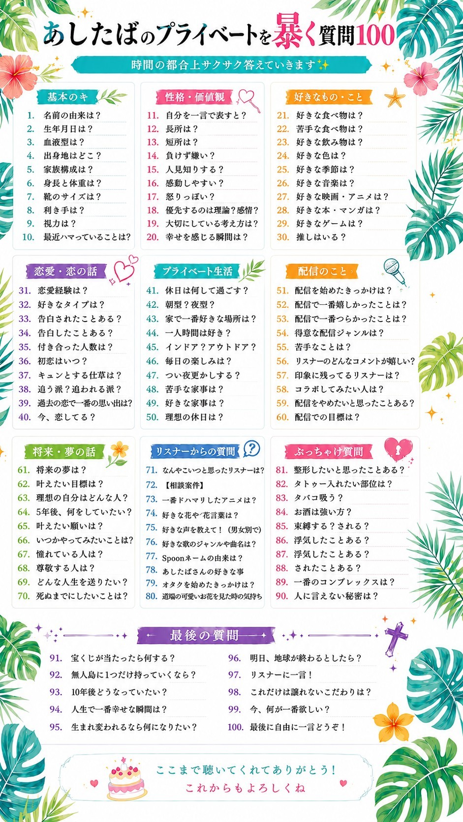 誕生日企画【100の質問に答えます🙌】