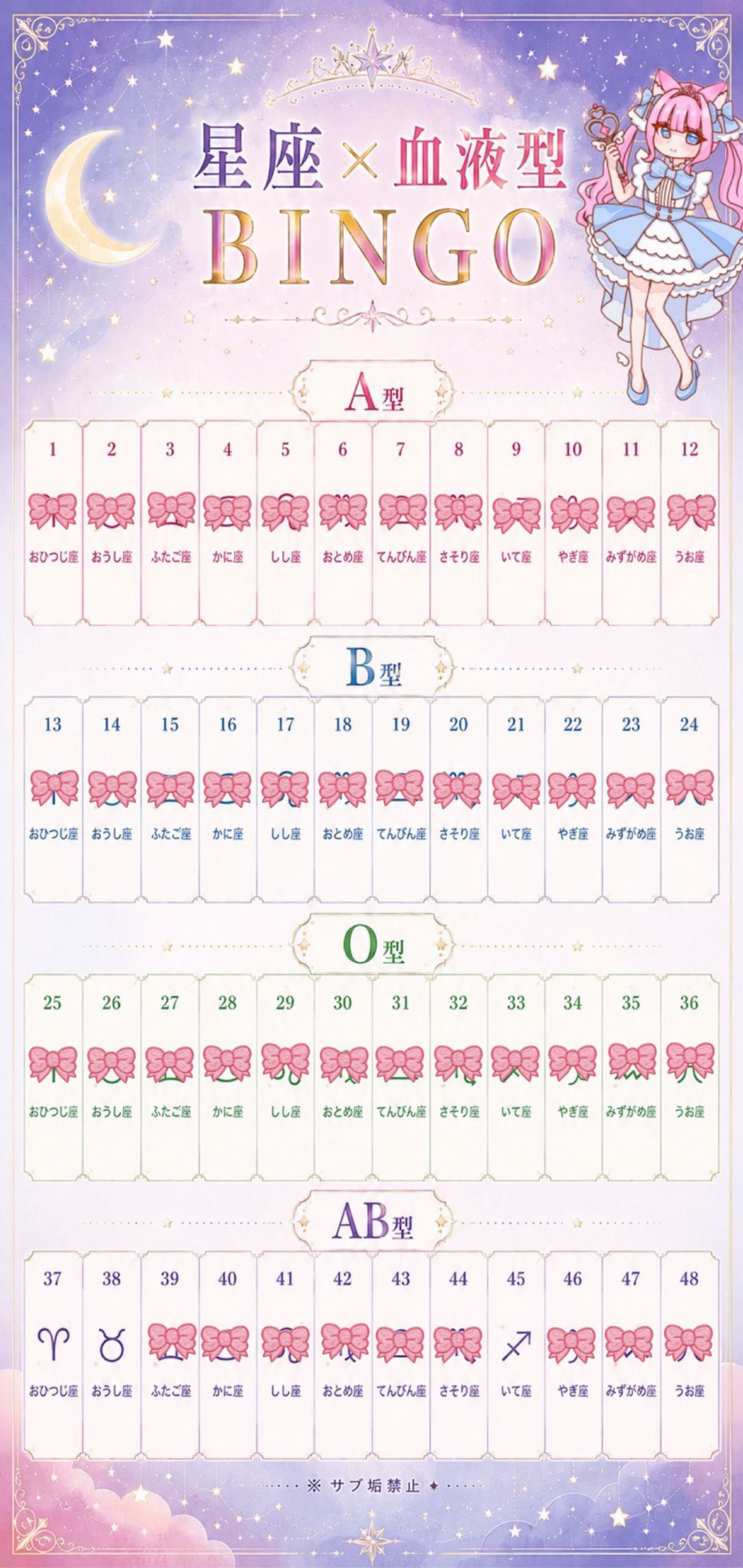 求:AB 星座×血液型 全通り埋める！