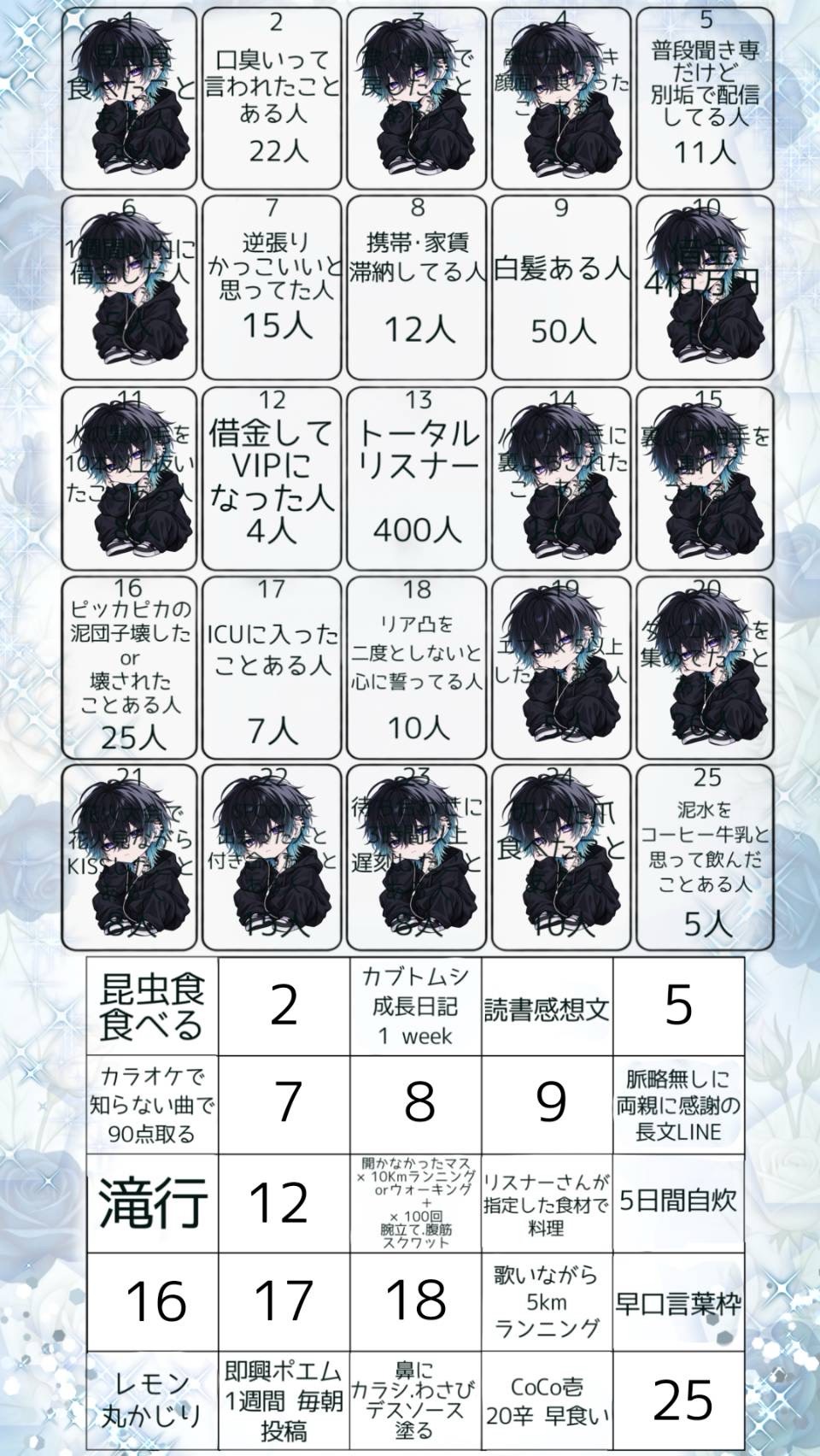 【誕生日】ハードビンゴ⁉️これがそれだよ