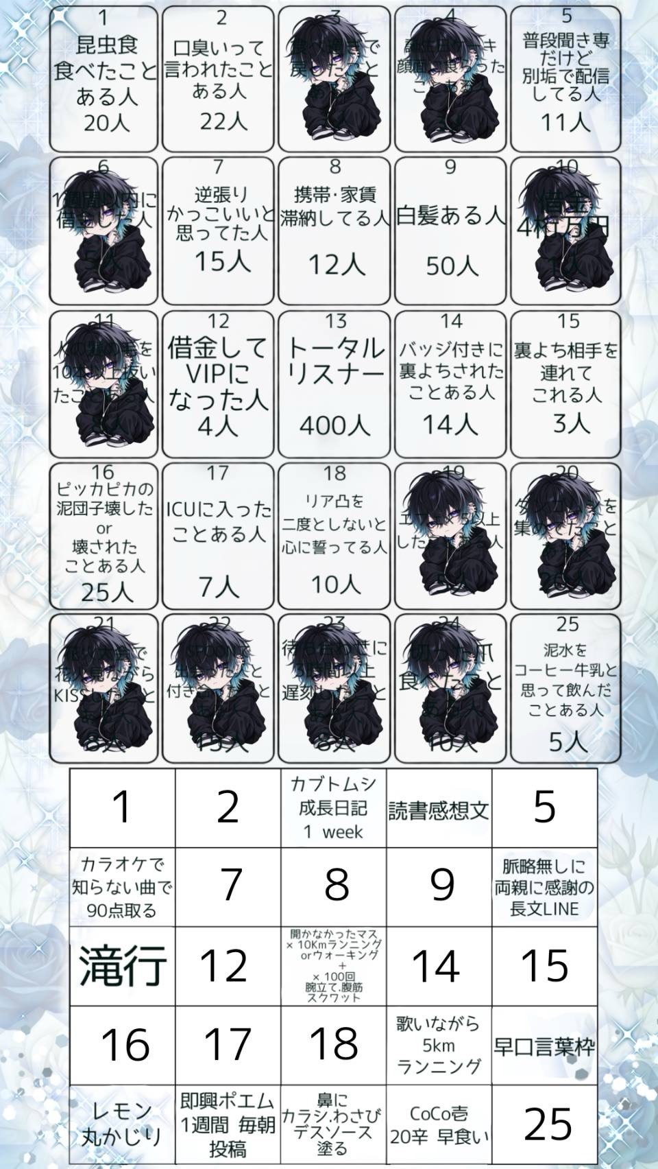 【誕生日】ハードビンゴ⁉️これがそれだよ