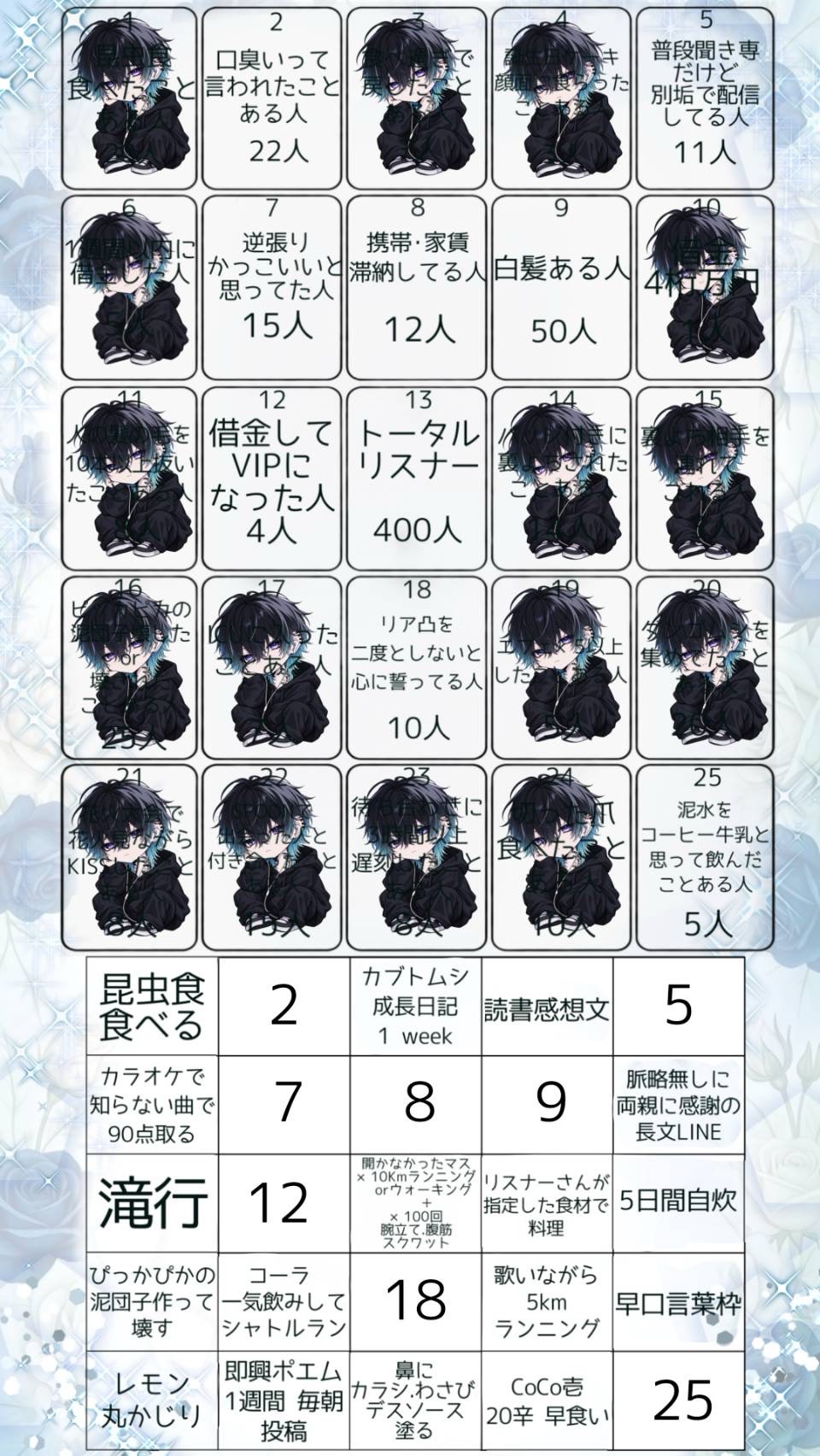 【誕生日】ハードビンゴ⁉️これがそれだよ