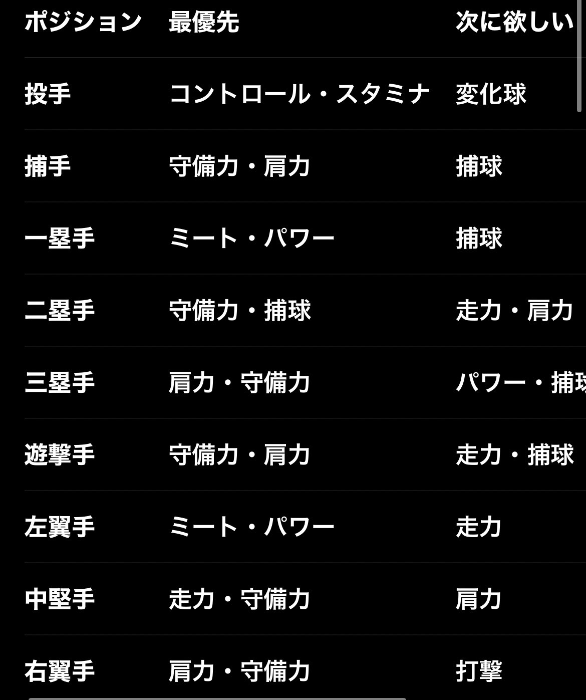【雑談】ひよるの今日でおしまい❕
