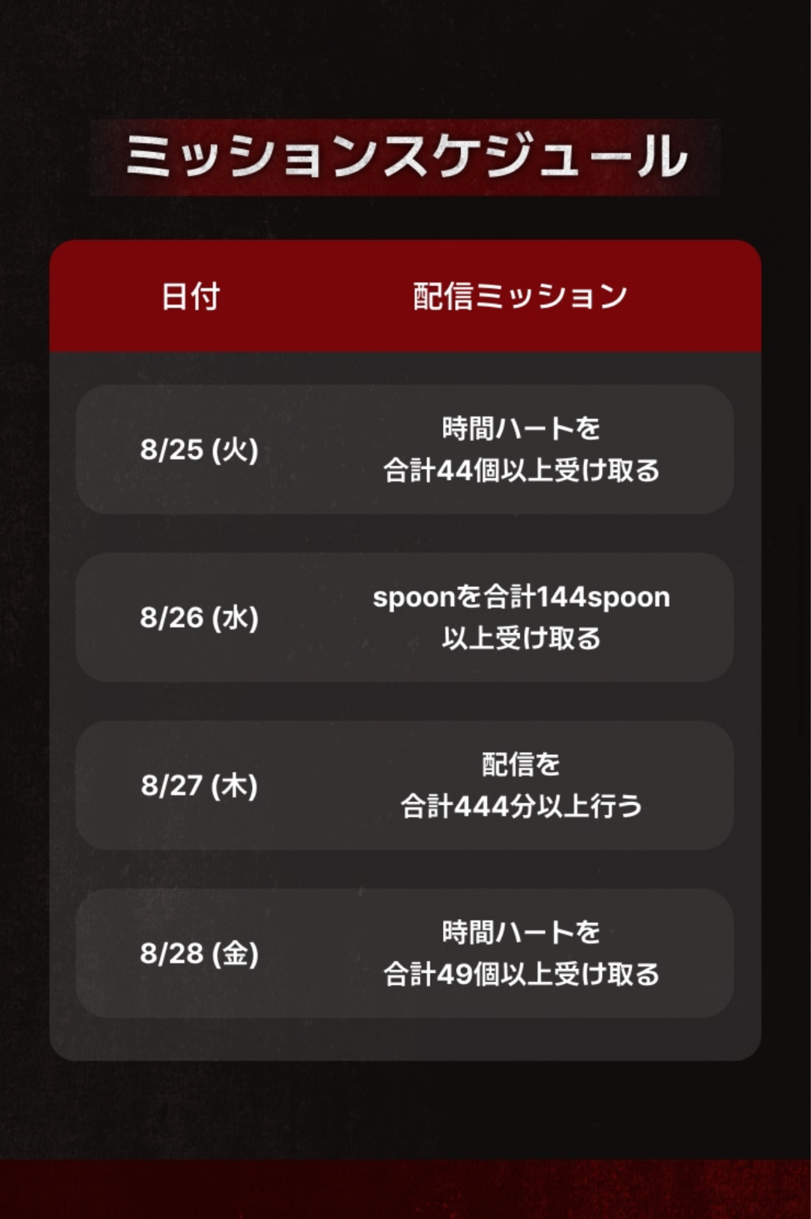 1日目② なにしてたのかな〜 #70