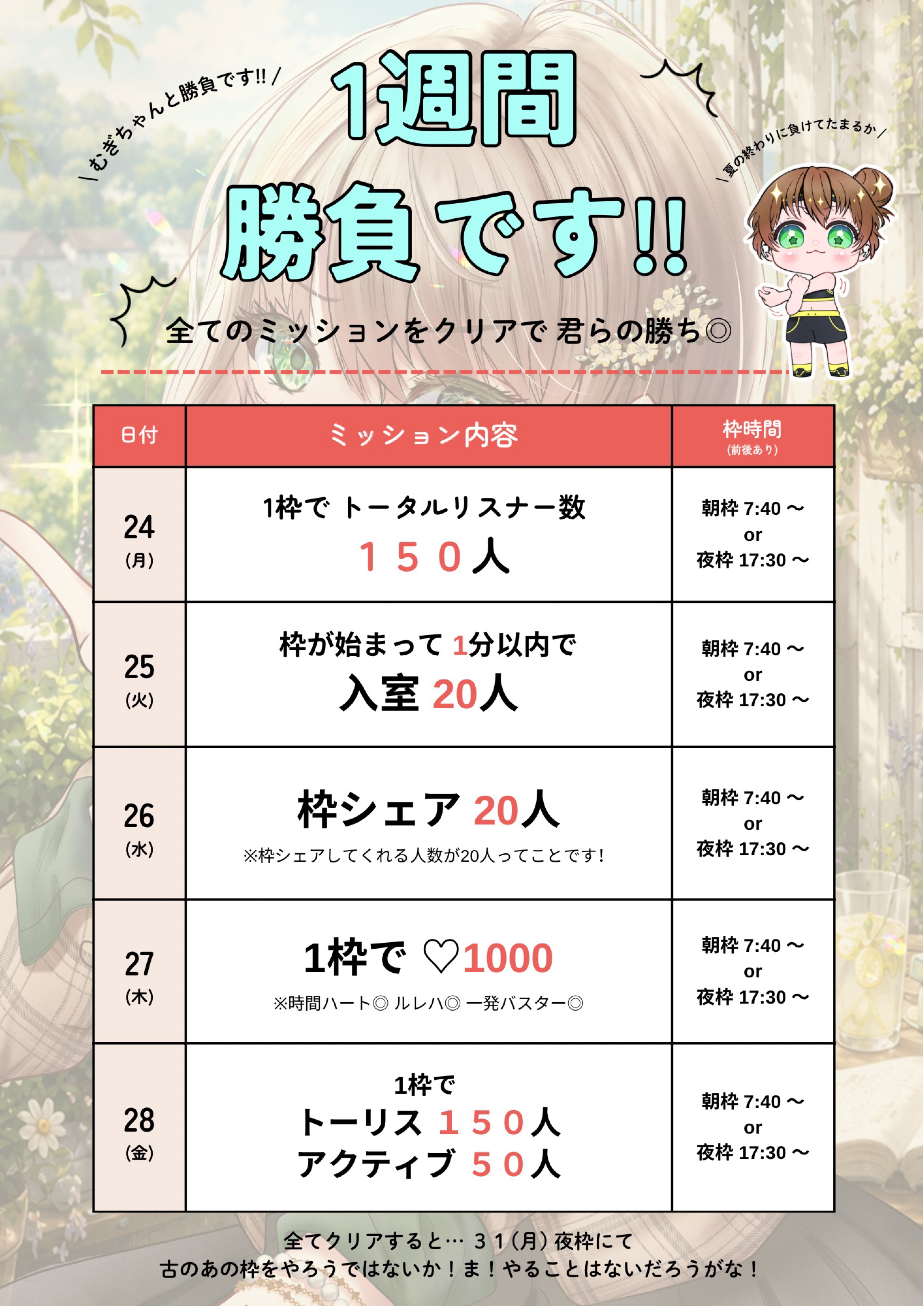 1日目② なにしてたのかな〜 #70