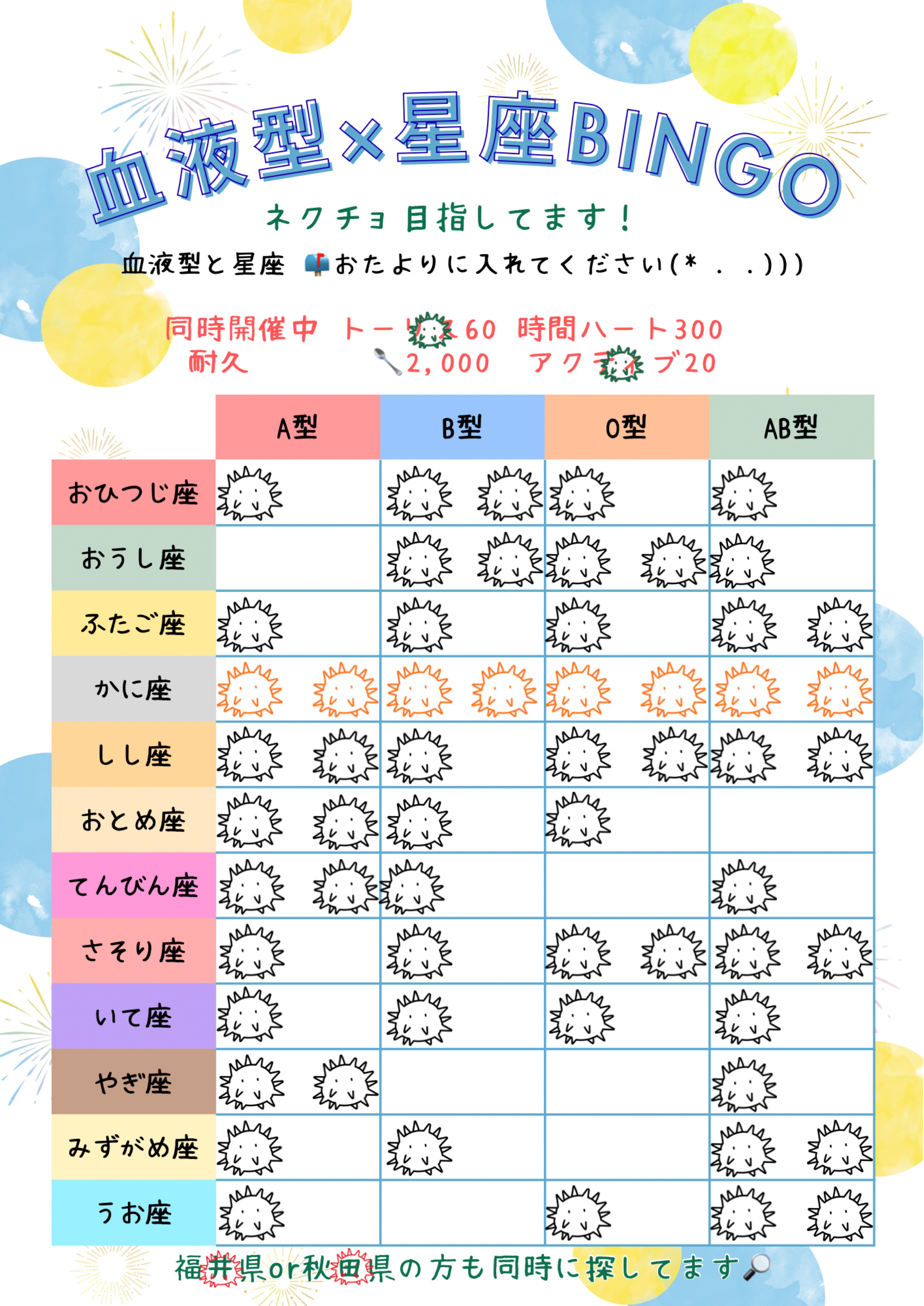 血液型×星座BINGO‎‎𖤐 ̖́-‬