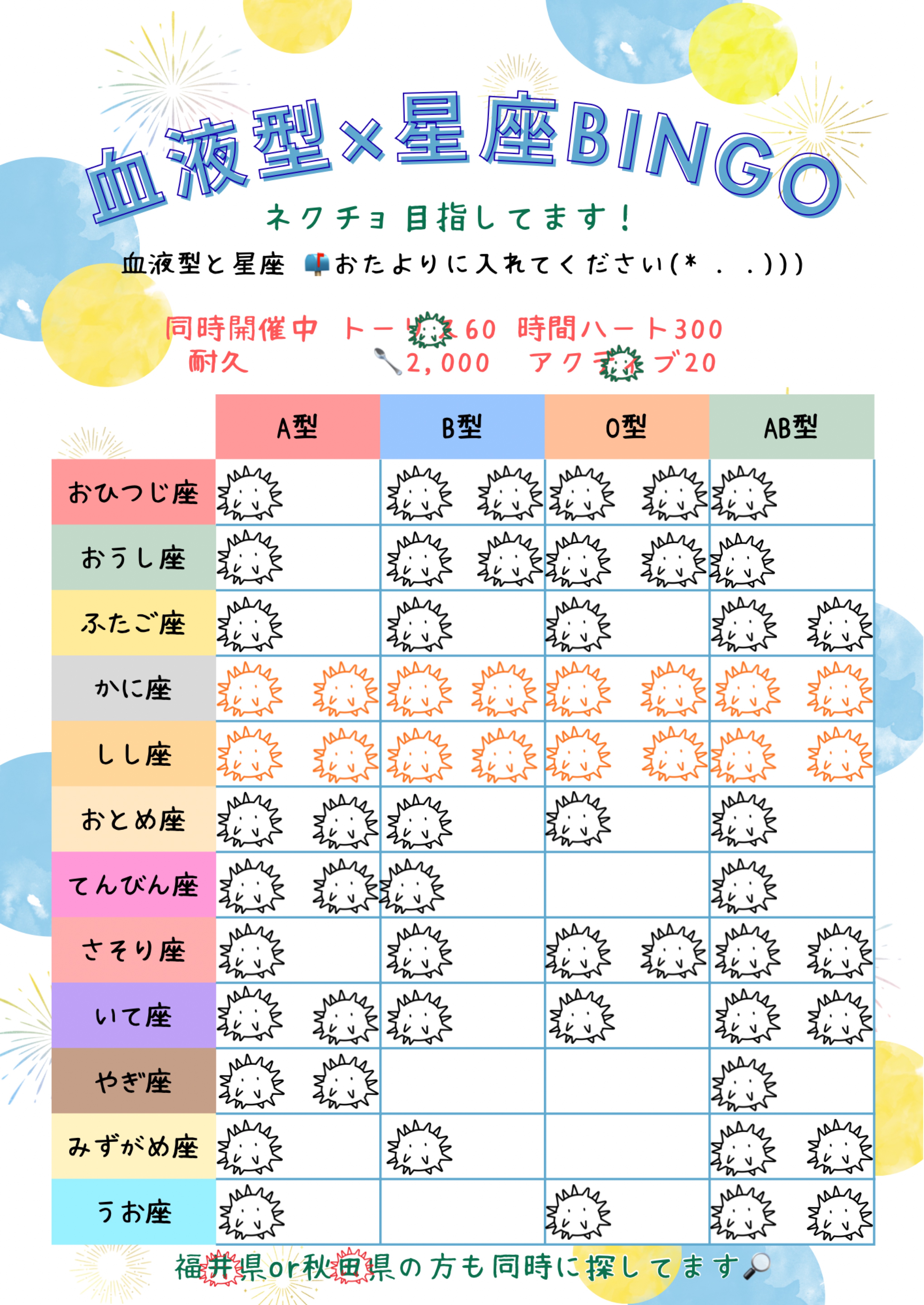 血液型×星座BINGO‎‎𖤐 ̖́-‬
