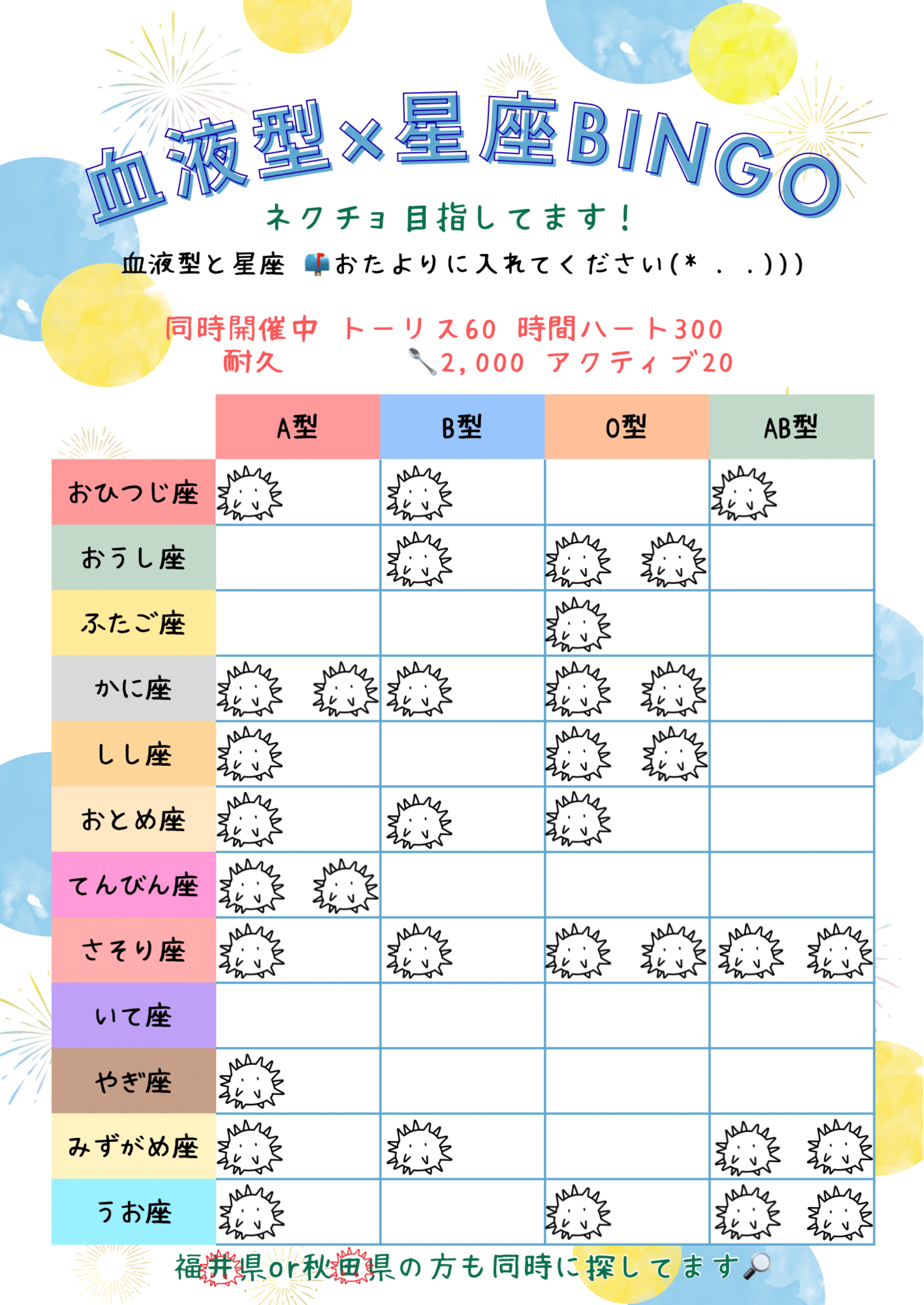 血液型×星座BINGO‎‎𖤐 ̖́-‬