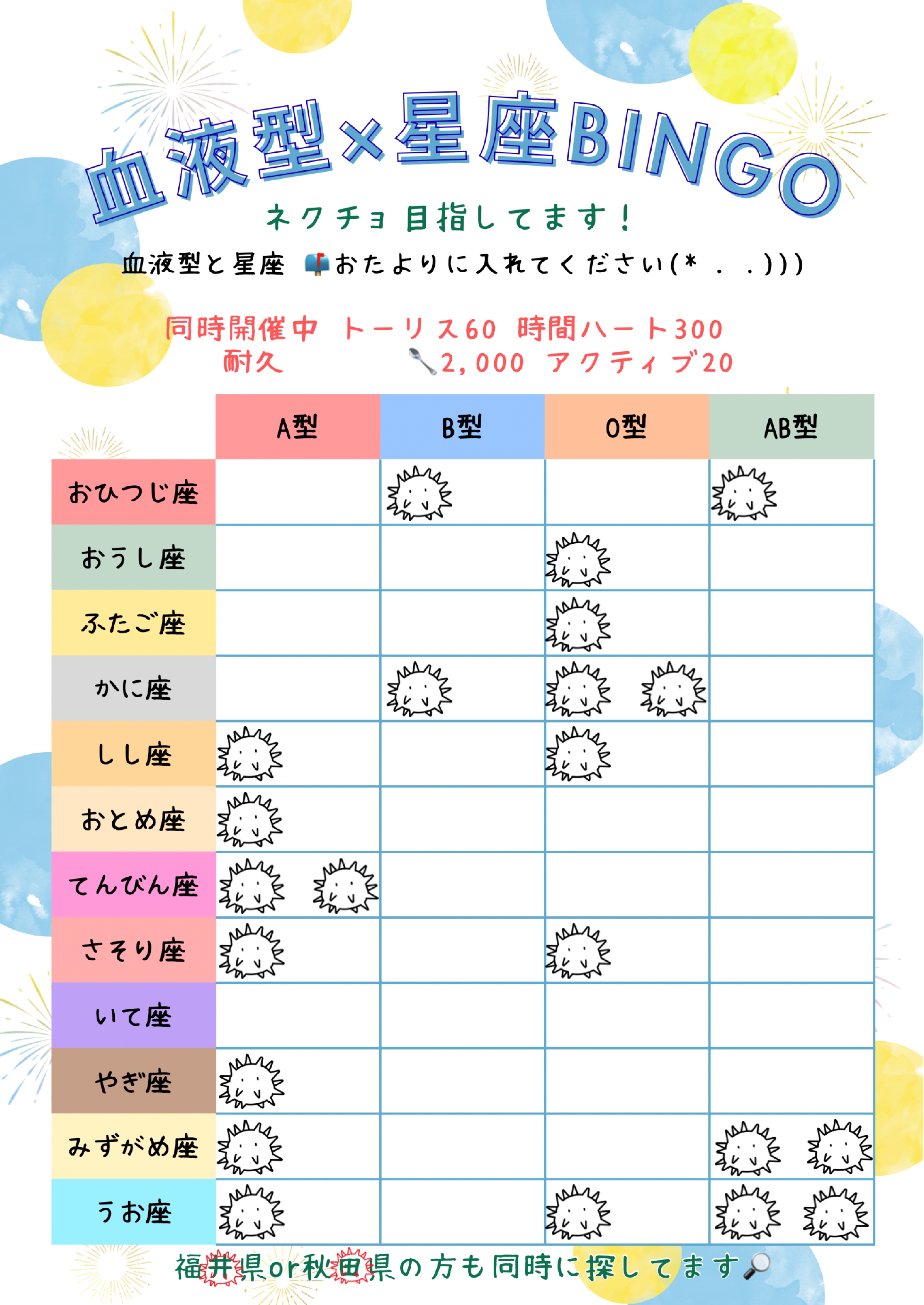 血液型×星座BINGO‎‎𖤐 ̖́-‬
