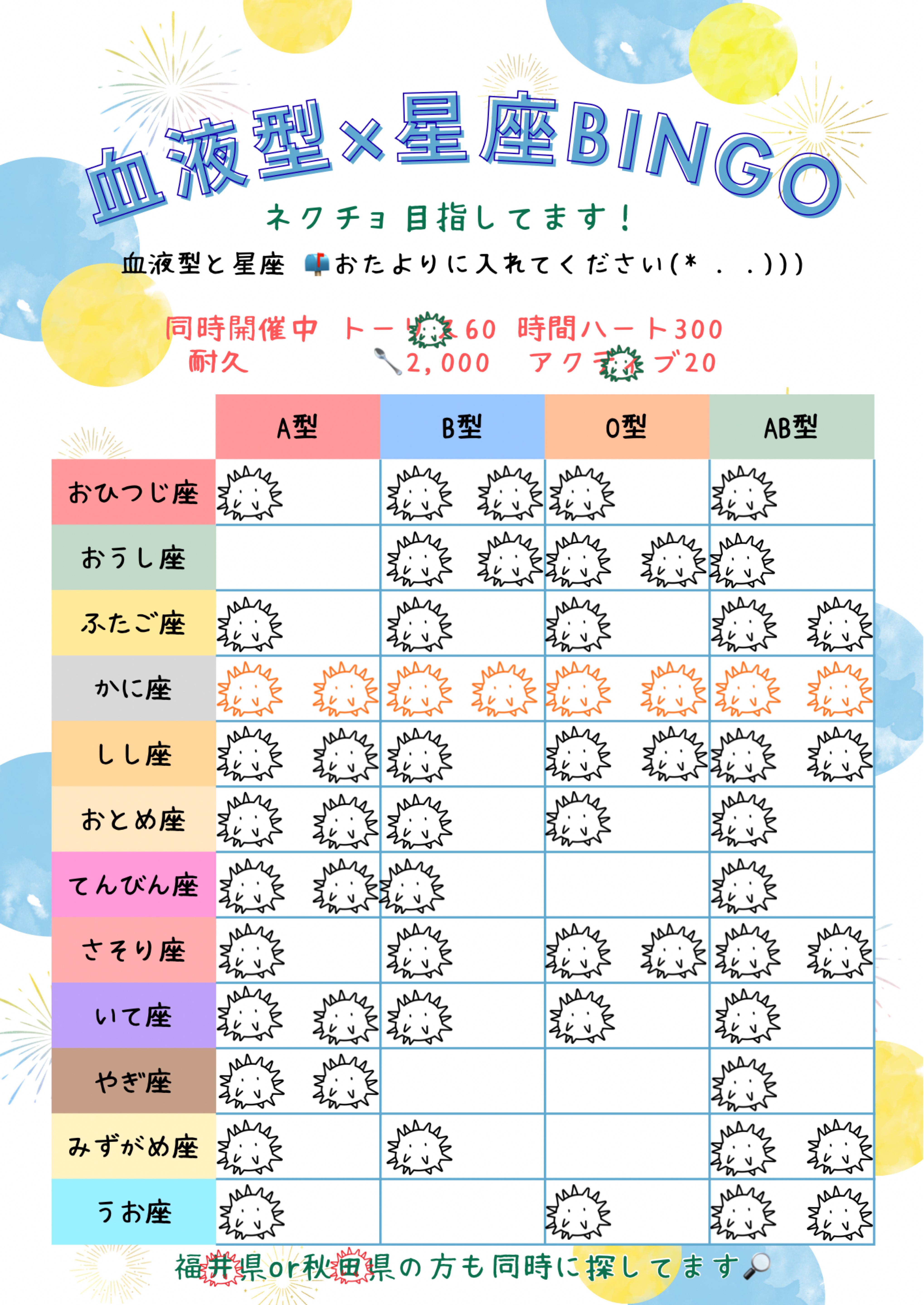 血液型×星座BINGO‎‎𖤐 ̖́-‬