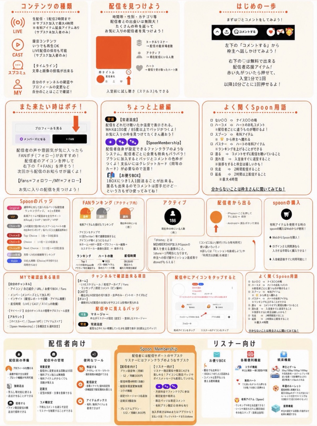 初見、潜り◎8月ありがとう！！✨️