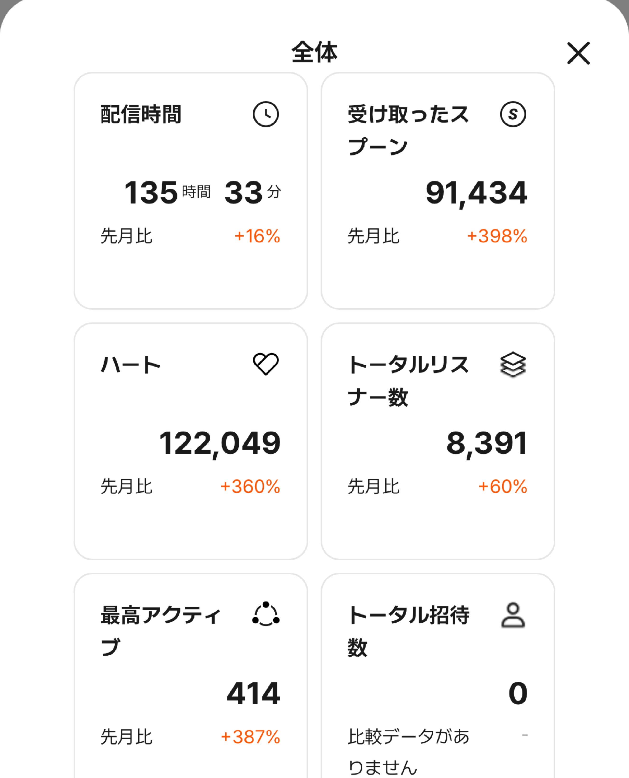 モーニングおじ