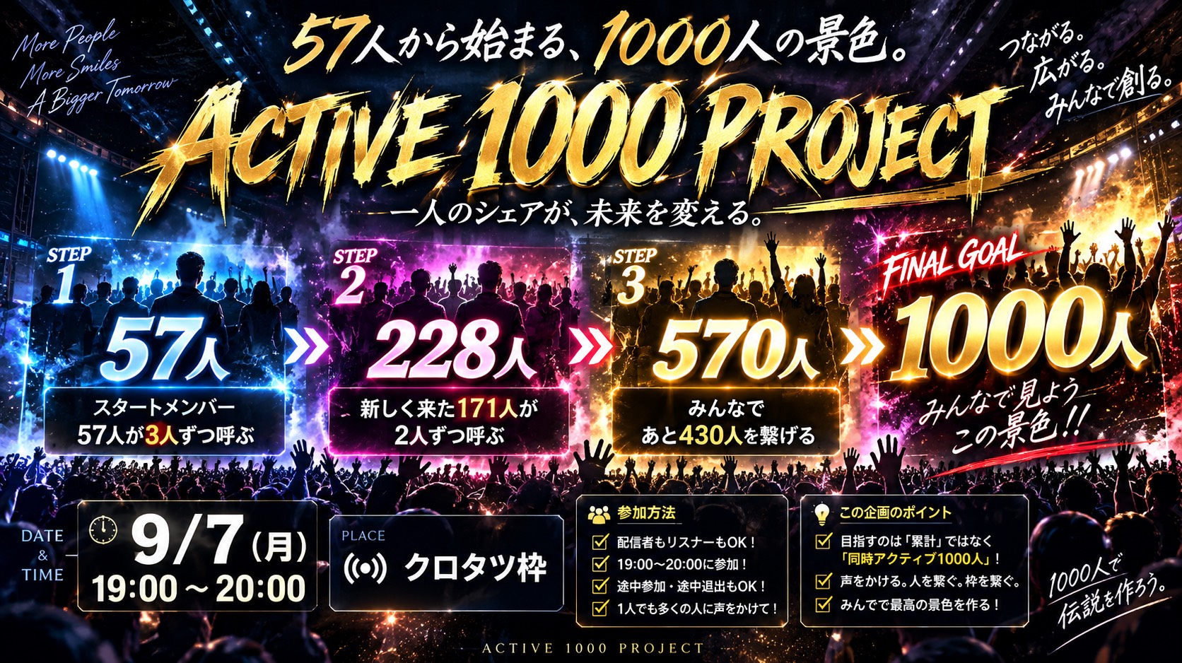 皆で到達アクティブ1000‼️