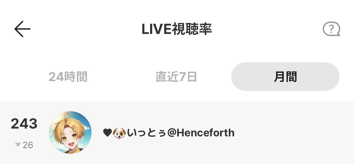 2h.元気あげる‼️初◎潜