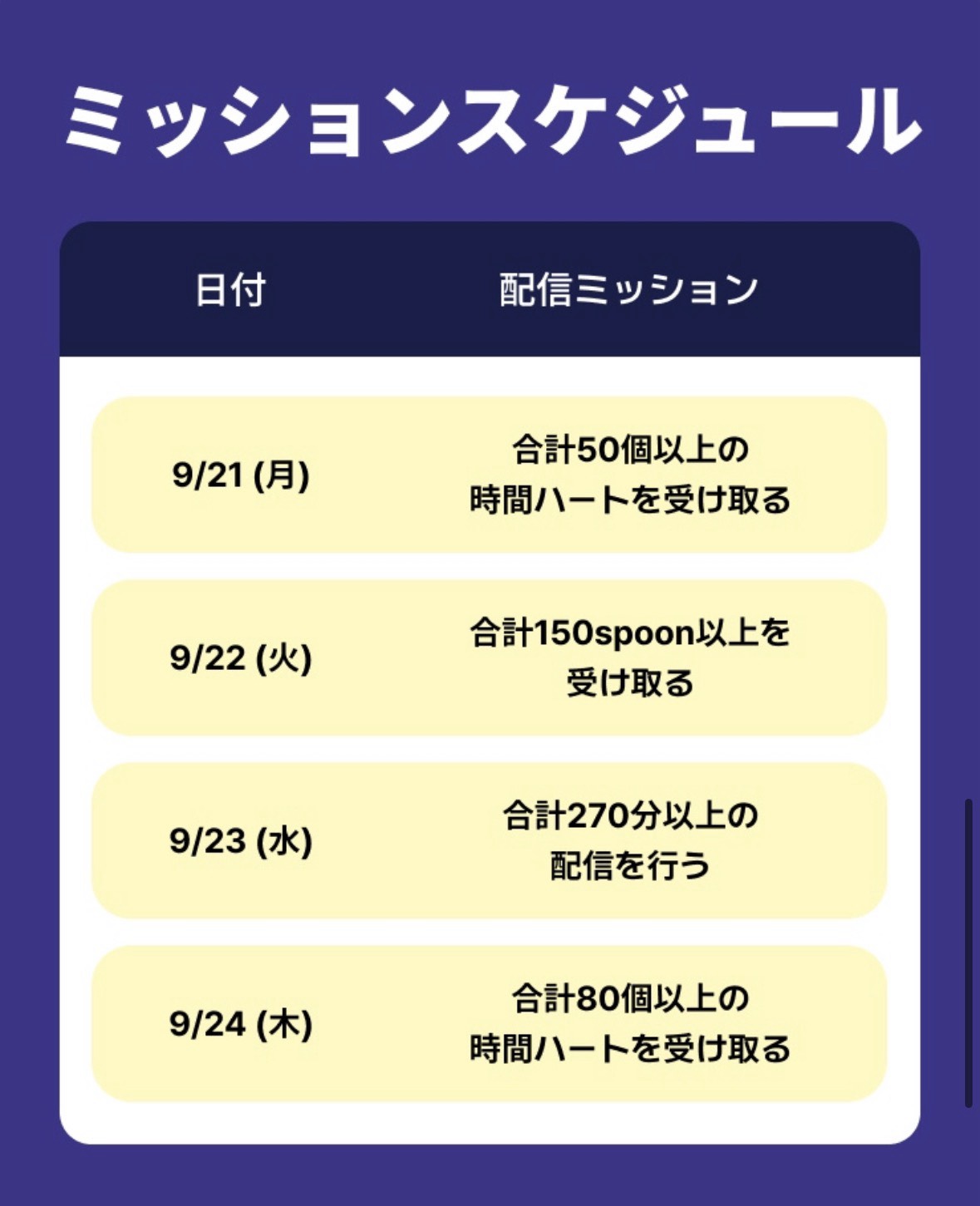 22じまでだよおおおっ( ๑´•ω•)۶