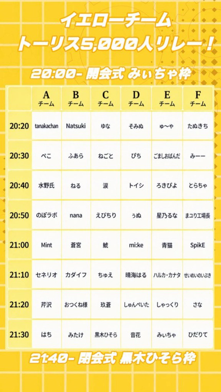 🐥5000トーリスリレー🐥閉会式