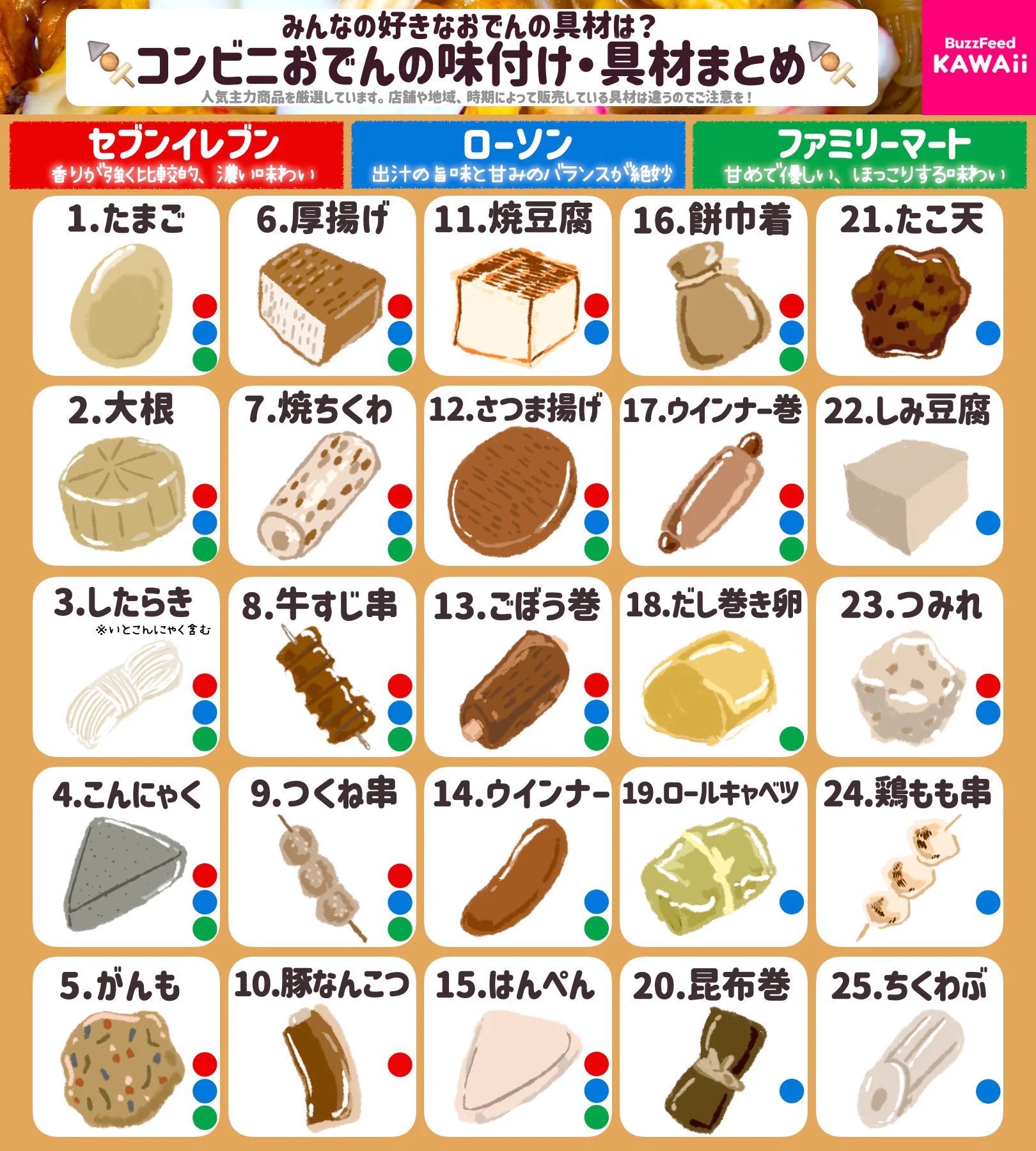 60万ボーダーまで残り5k