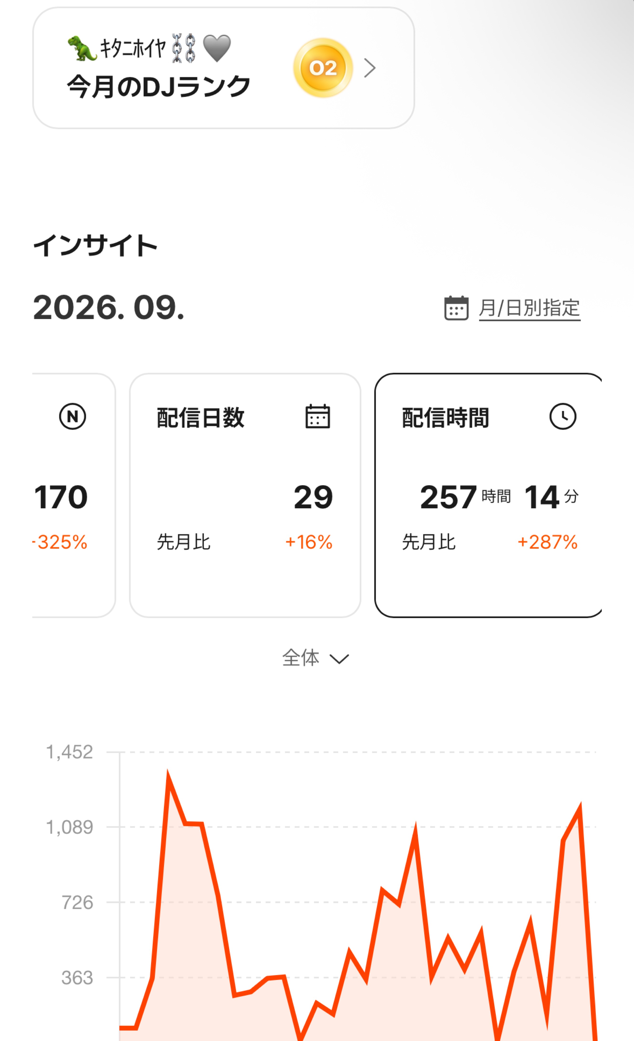 【22時間目】お覇王✊🏻