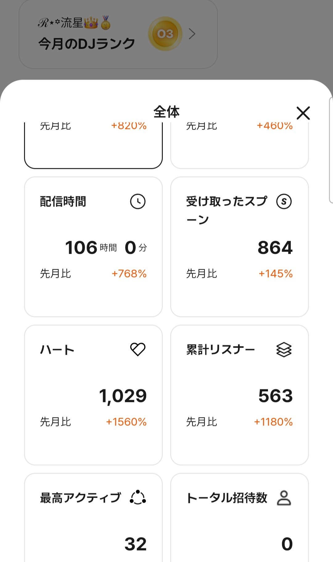 Oワン目指したい
