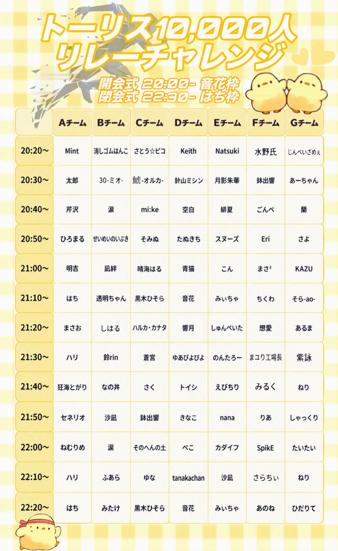 🐥トーリス10000人リレー開会式🐥