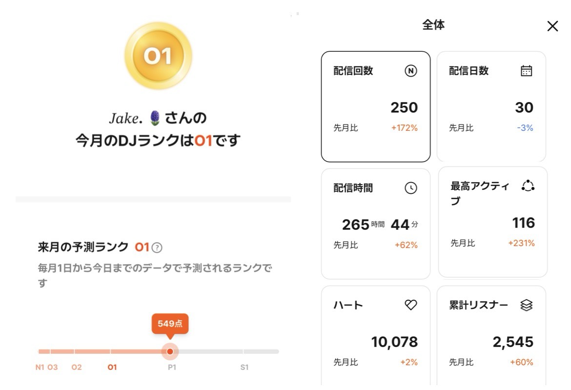 甘くないマシュマロみたいな枠。10/1
